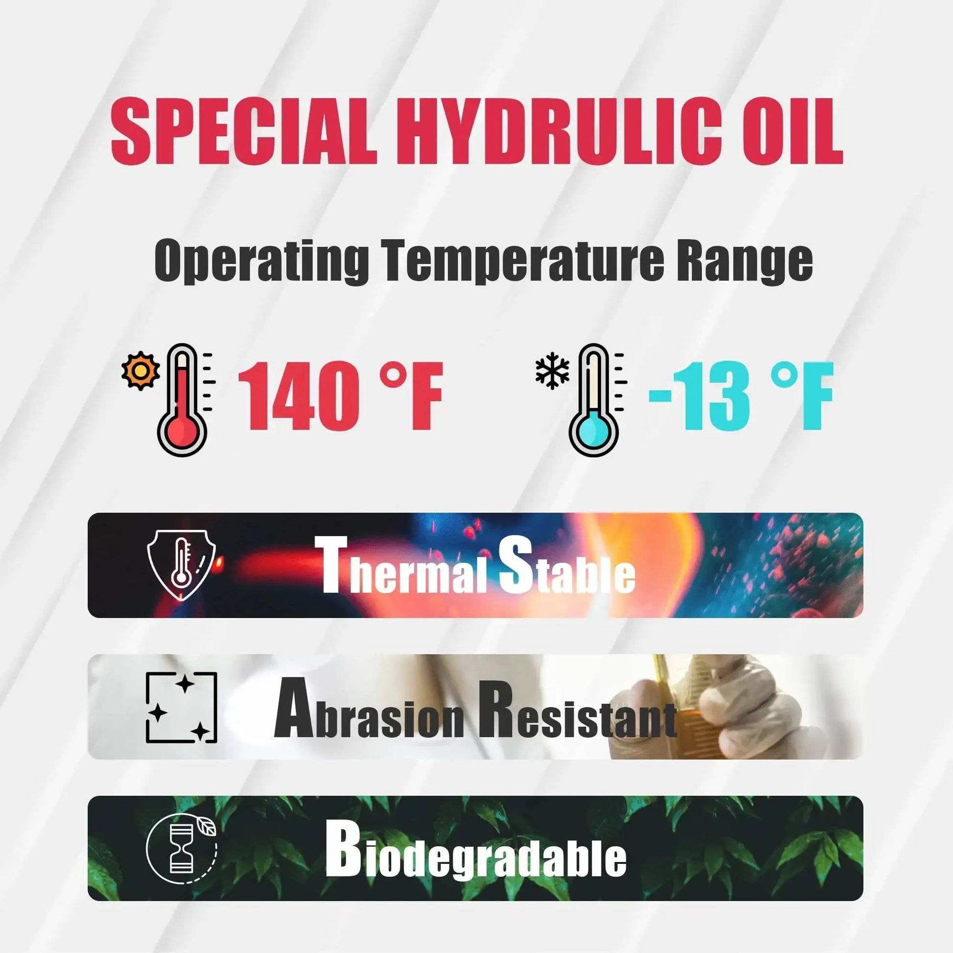 Infographic for special hydraulic oil showing temperature range, thermal stability, abrasion resistance, and biodegradability.