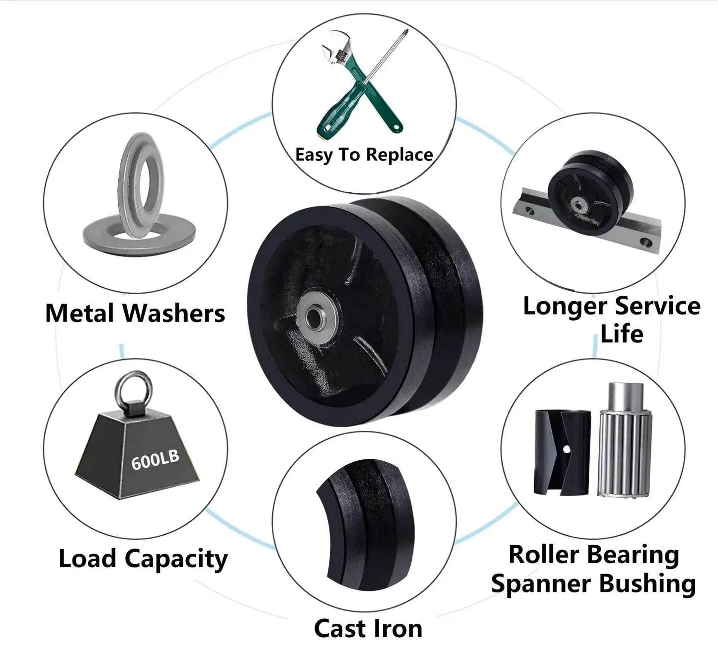 Diagram of 4 Inch By 1-1/2 Inch Cast Iron V Groove Caster Wheel With Straight Roller Bearing For Heavy Duty Machinery, 600 Lb Load Capacity, Black Wheel SYRATION.
