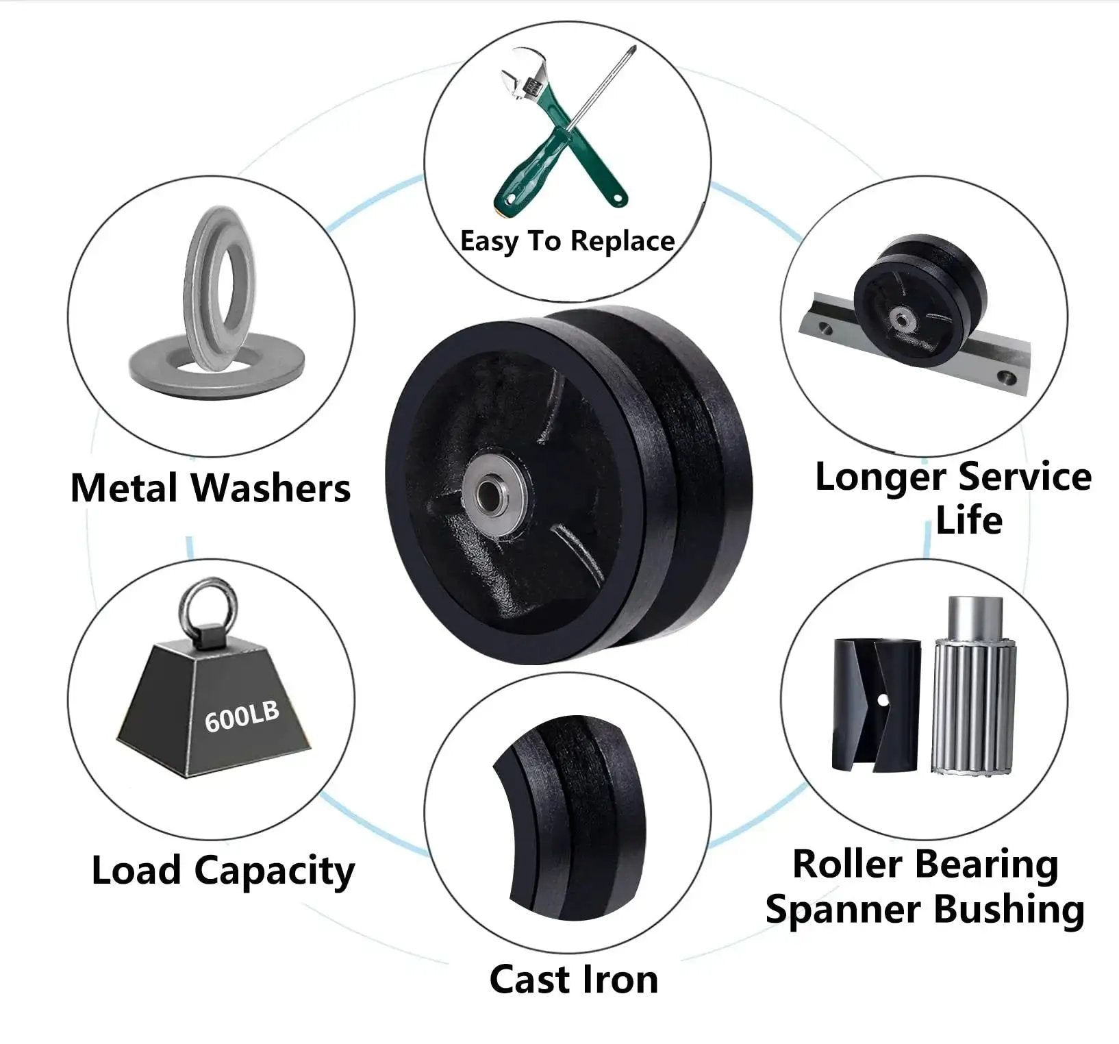 Diagram of 4 Inch By 1-1/2 Inch Cast Iron V Groove Caster Wheel With Straight Roller Bearing For Heavy Duty Machinery, 600 Lb Load Capacity, Black Wheel SYRATION.