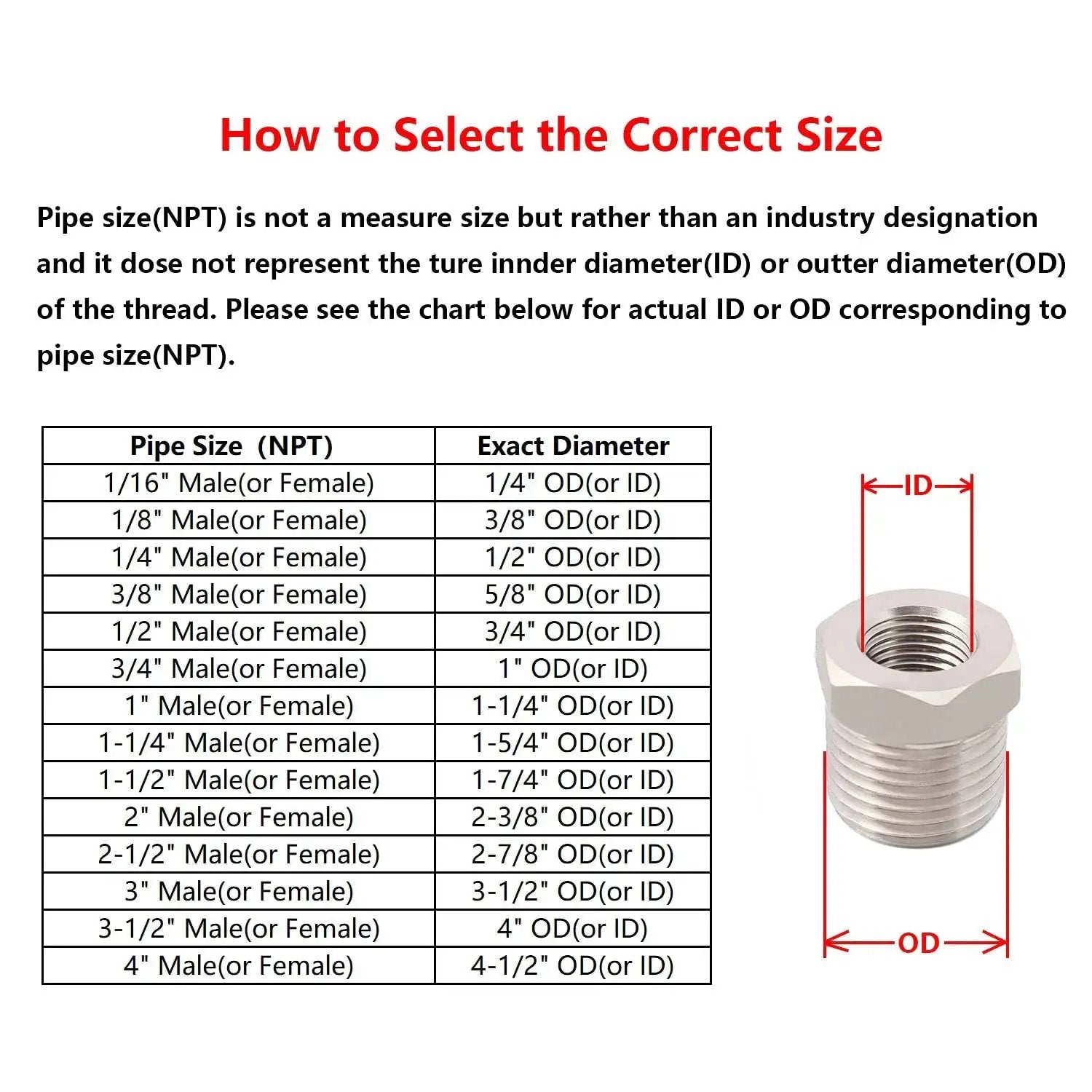 Size chart for selecting correct NPT pipe size with diagram. Focused on Brass Reducer Bushing One Inch Male NPT To One Quarter Inch Female NPT Reducing Pipe Adapter Fitting Pack Of Two Built From Solid Brass For Heavy Duty High Temperature And High Pressure Plumbing And Air Line Setups Metaland.