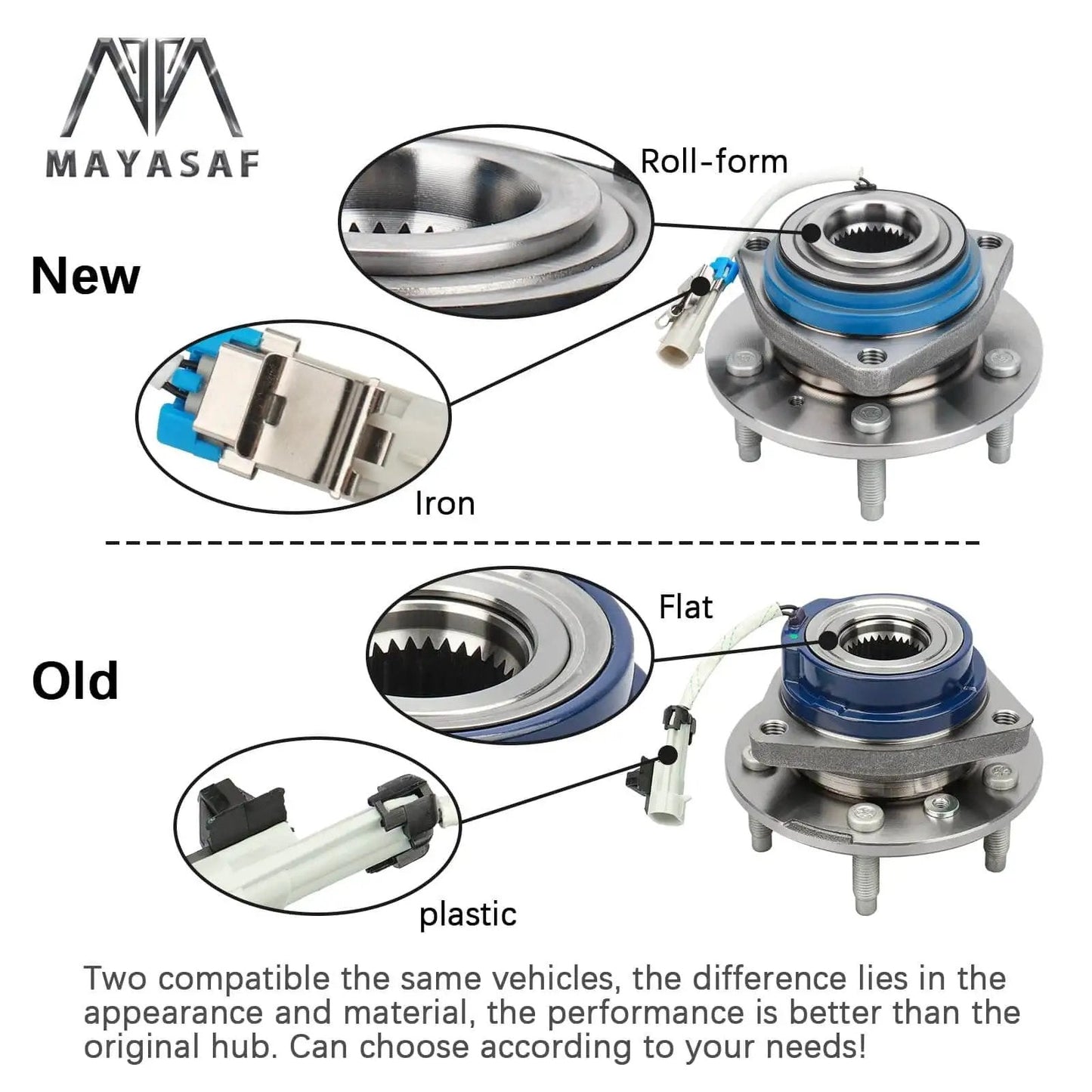 Comparison of new and old wheel hub bearings for Single Front Wheel Hub Bearing Assembly 513121