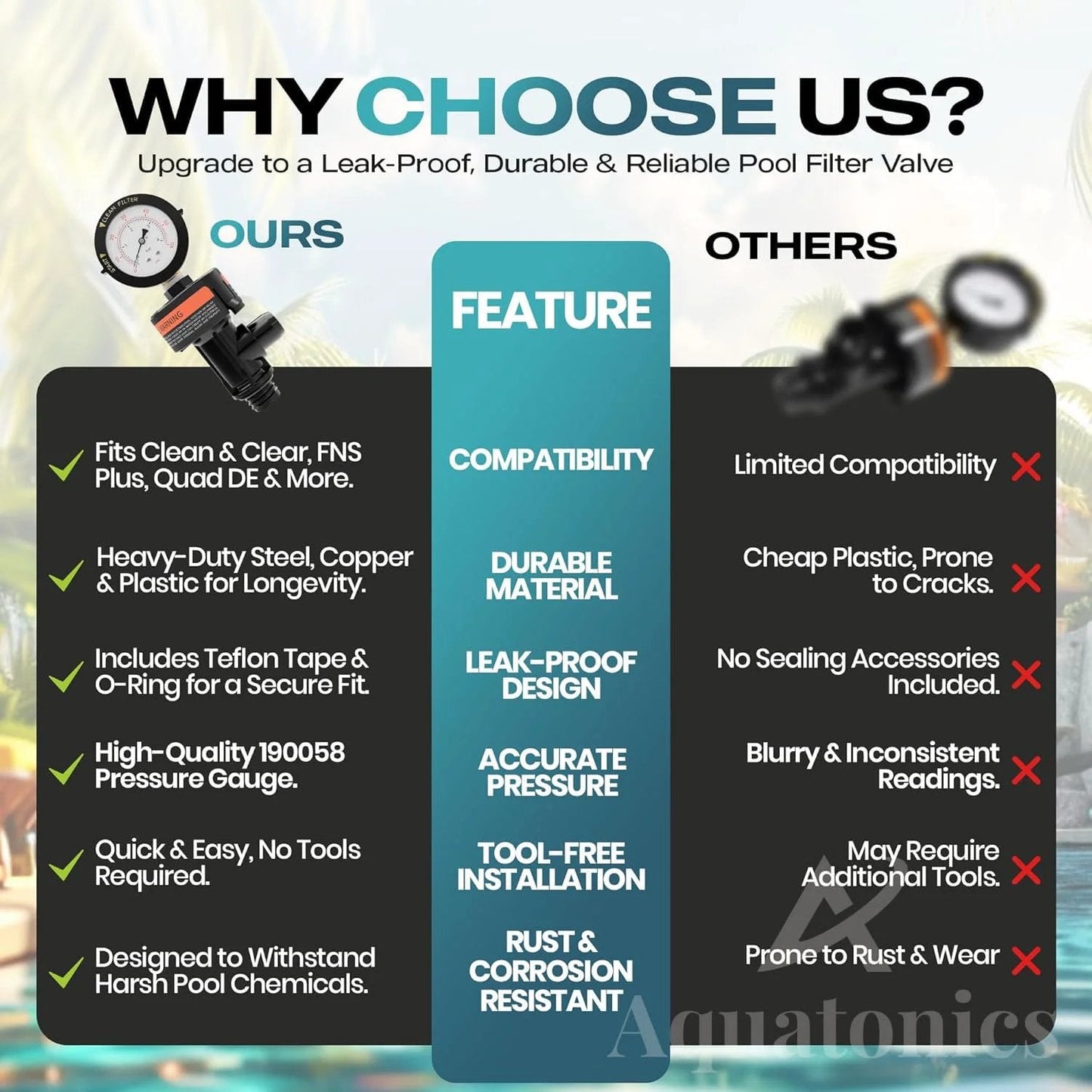 Comparison chart highlighting features of Air Relief Valve Kit With Pressure Gauge For Pentair SMBW 2000 4000 Series FNS Filters High Flow 98209803 Replacement Includes 190058 Gauge Pre Installed Teflon Tape 1 Pack Compatible With Quad DE FNS FNS Plus.