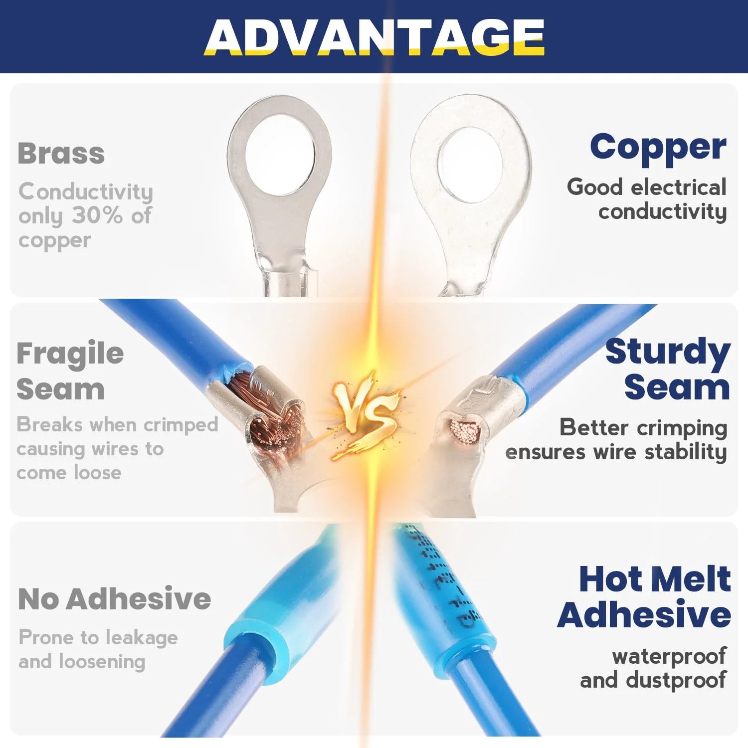 Comparison of brass vs copper ring terminals and adhesive vs non-adhesive linings from Marine Grade Heat Shrink Ring Terminals Kit Haisstronica