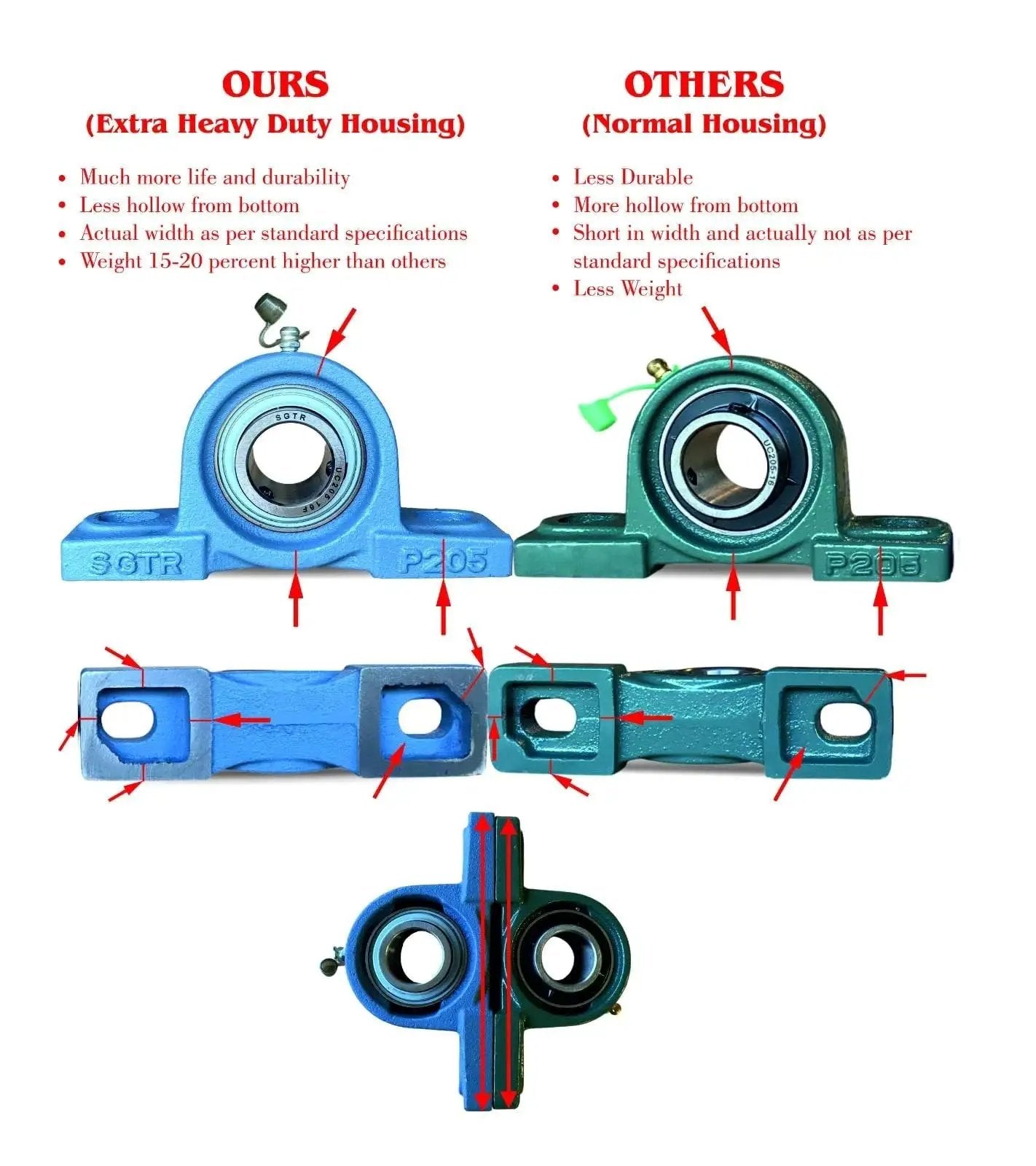 Comparison of extra heavy duty and normal pillow block bearings, highlighting differences in housing durability and specifications.