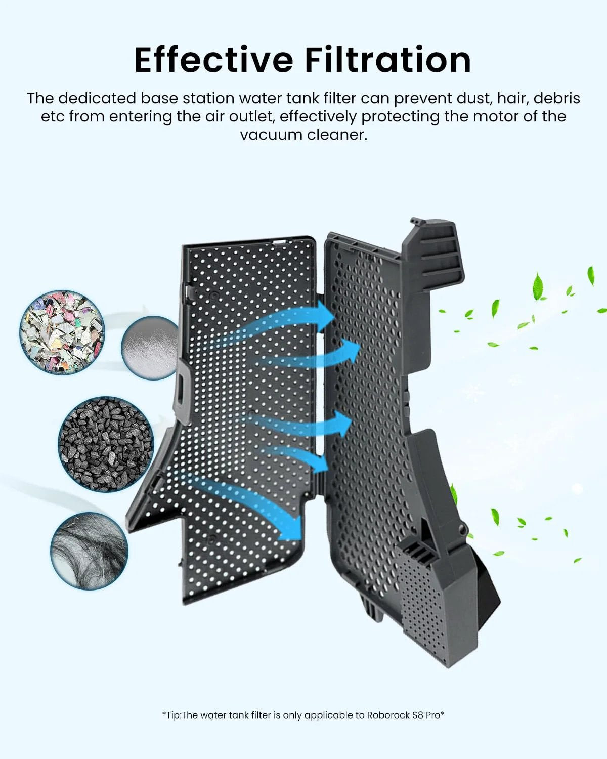 2 Pack Replacement Parts For S7 Max Ultra Roborock Vacuum Accessories Kit Including High Speed Cleaning Brush And Dock Station Water Filter Superior Quality Parts For Easy Maintenance And Optimal Dirt Pickup black perforated water filter illustration with airflow arrows