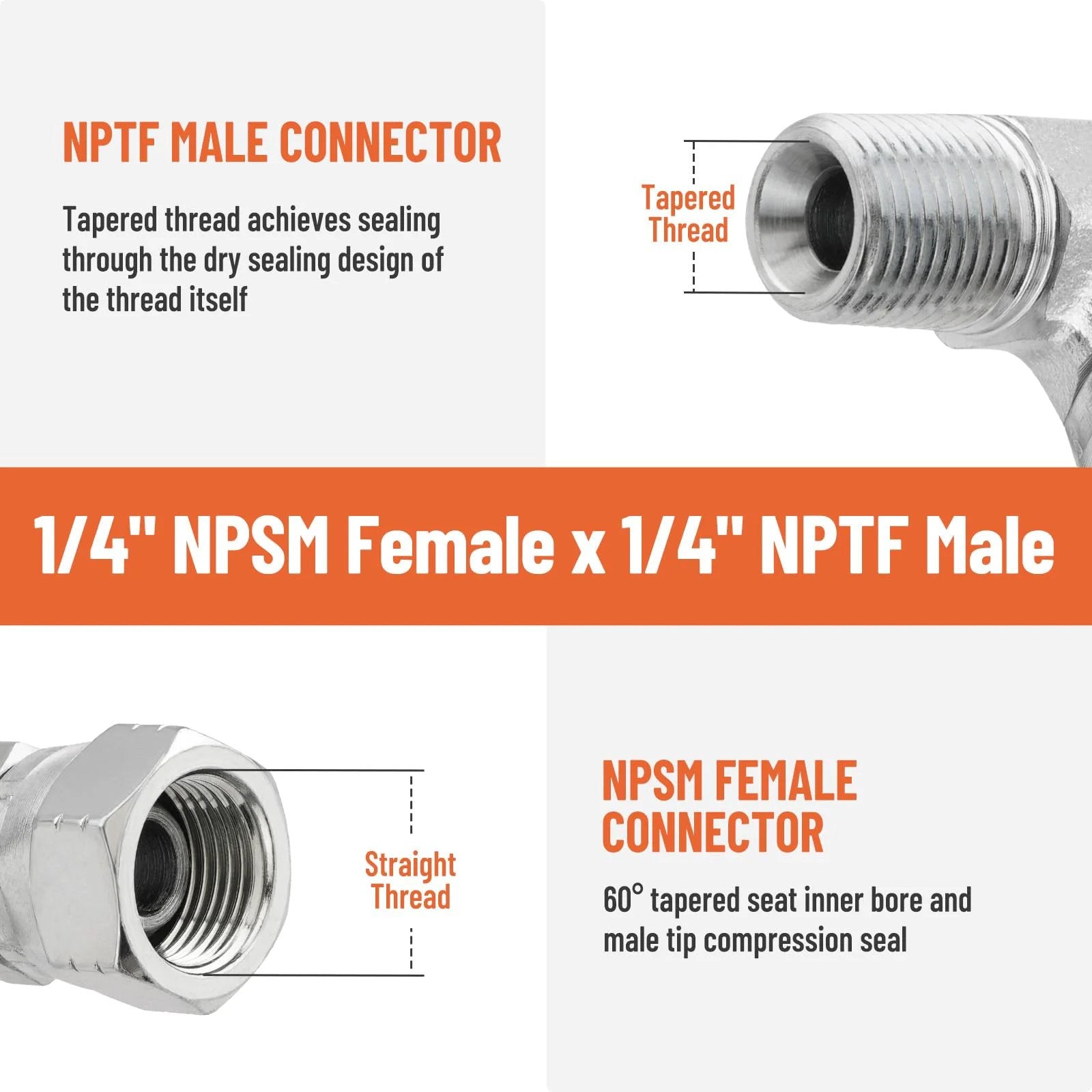 Diagram of Five Pack 90 Degree Hydraulic Elbow Fittings 1 Quarter NPTF Male To 1 Quarter NPSM Female With Protection Cover And Swivel Crimp Connector For High Pressure Hydraulic Hose Up To 5000 Psi showing connector details and thread type.