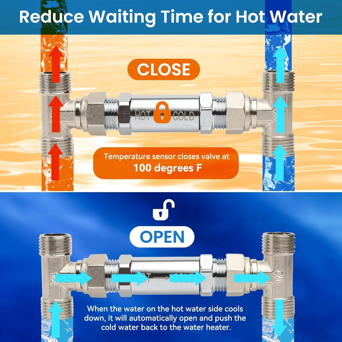 Smart Thermal Check Valve Kit For Hot Cold Water Recirculation Systems By Frutlait 304 Stainless Steel Sensor Valve diagram