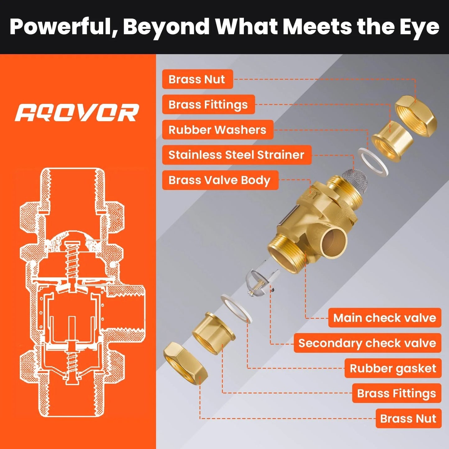 Heavy Duty Brass Backflow Preventer Half Inch Dual Check Valve With Intermediate Atmospheric Vent exploded view.