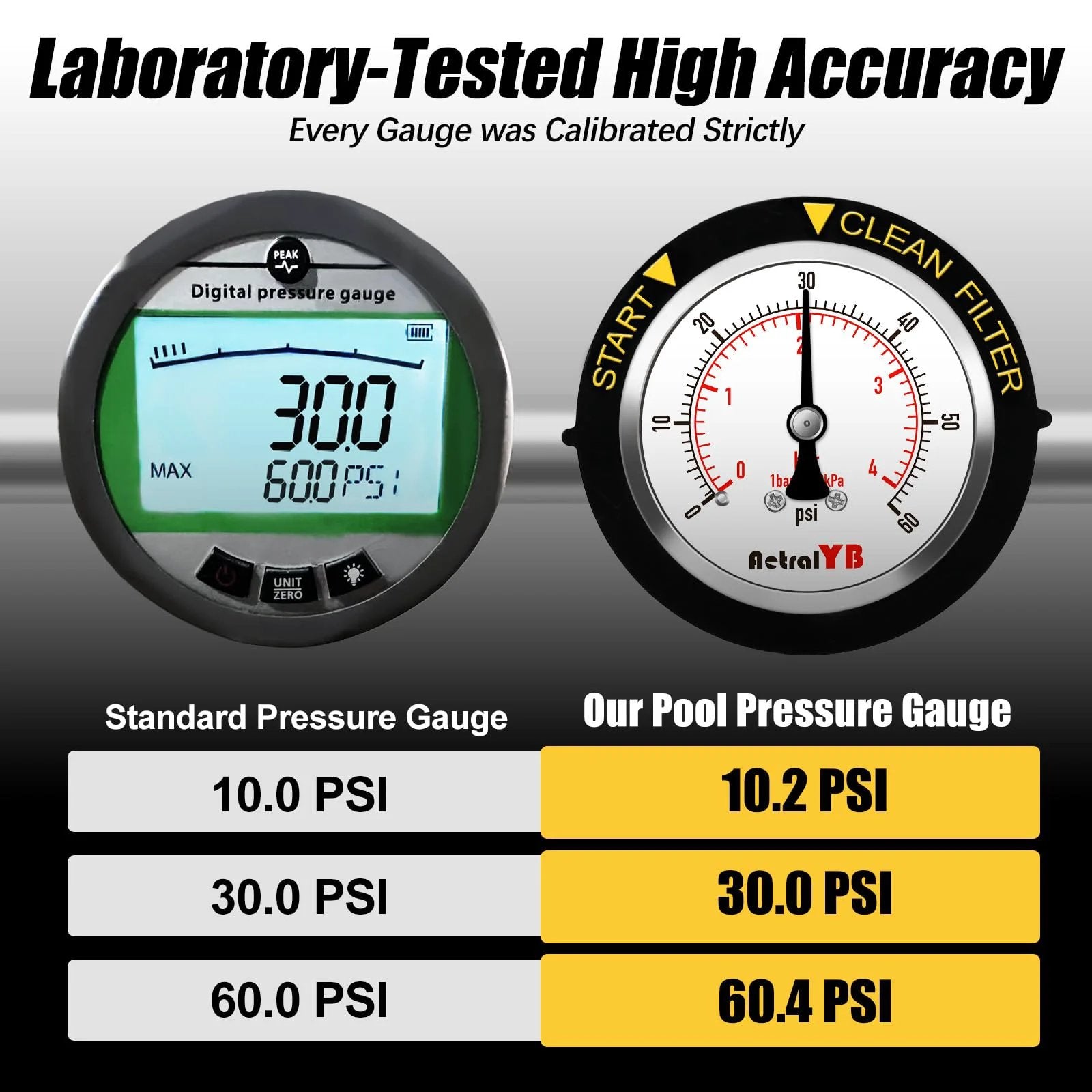 Digital standard pressure gauge and pool pressure gauge comparison showing PSI readings for high accuracy.