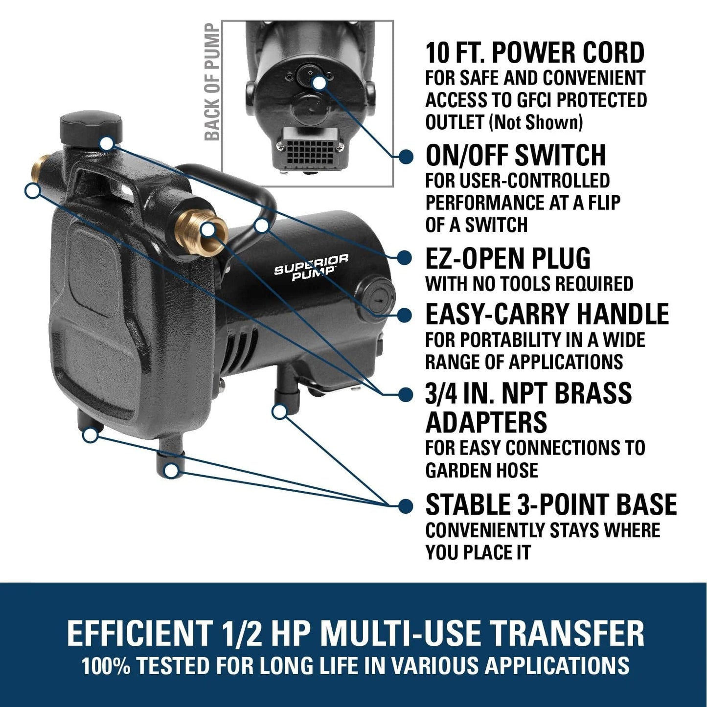 Heavy Duty 0.5 HP Transfer Pump Black Workhorse From Superior Pump Delivers Up To 1500 Gallons Per Hour With Thermally Protected Split Capacitor Motor Three Quarter Inch NPT Inlet And Outlet Ten Foot Cord Brass Adapters Strainer And Extra Motor Brushes.