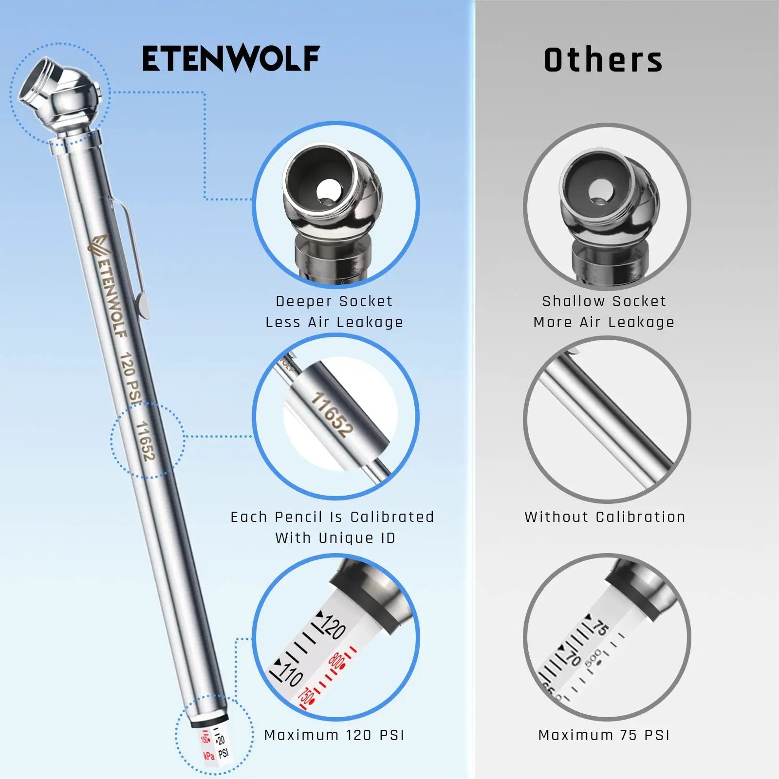 Pencil Tire Pressure Gauge Set Two Pack With 16 Tire Caps And Dual Ranges 10 To 50 PSI And 20 To 120 PSI Stainless Steel Body For Cars Trucks RVs And Bicycles ANSI B40 1 Grade B close-up view showing gauge details and markings.