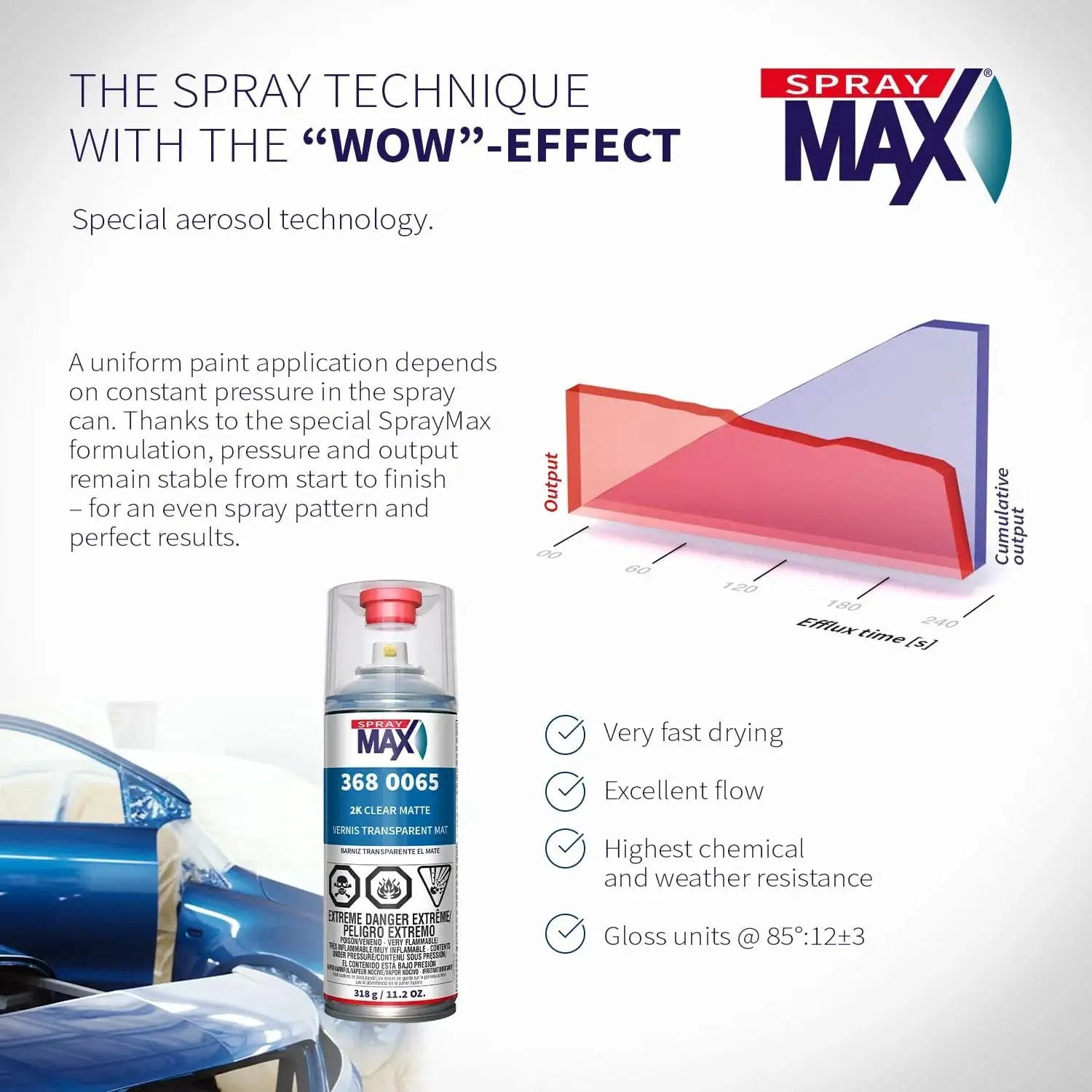 2K Matte Clear Coat For Cars And Metal Surfaces Pro Grade Durable Flat Finish aerosol can with spray technique chart