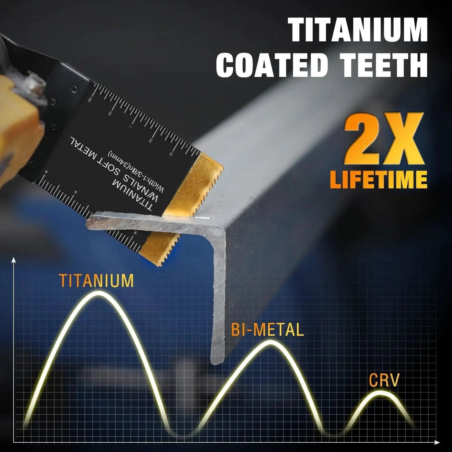 Titanium Oscillating Tool Blades Set, 50 Pcs Includes 6 Titanium Blades, 22 Curved Edge HCS Blades, And 22 HCS Blades For Metal Wood Plastic, Quick Release, Compatible With Dewalt Milwaukee Ryobi Rockwell Fein Pro Grade cutting metal with titanium coated teeth blade