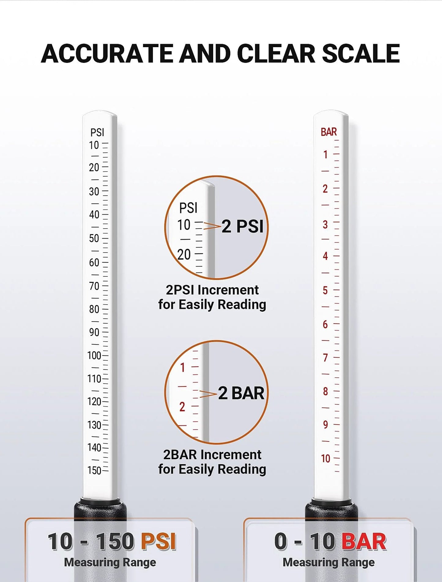 Scale display of Heavy Duty Tire Pressure Gauge With Extended Dual Head Chuck 10 To 150 PSI For Truck RV And Car