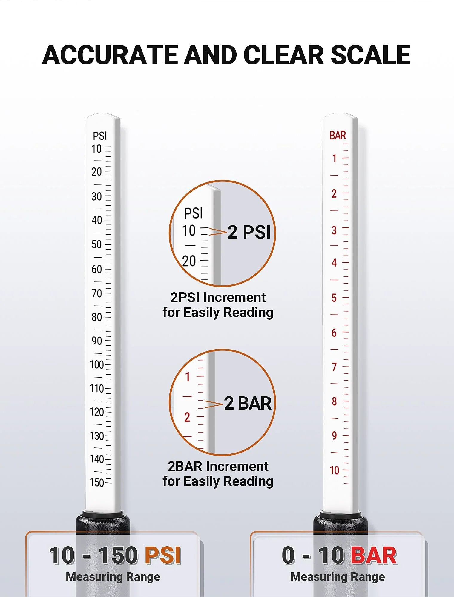 Scale display of Heavy Duty Tire Pressure Gauge With Extended Dual Head Chuck 10 To 150 PSI For Truck RV And Car