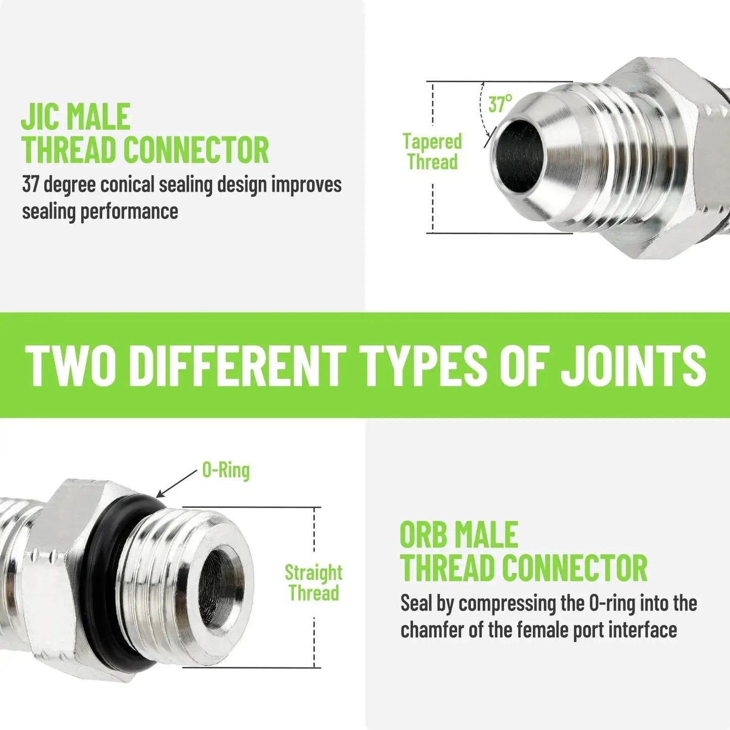 Diagram showing 10 Pack Hydraulic Hose Fittings Three Eighths Inch JIC 37 Degree Male To SAE ORB Male Straight Tube Adapters