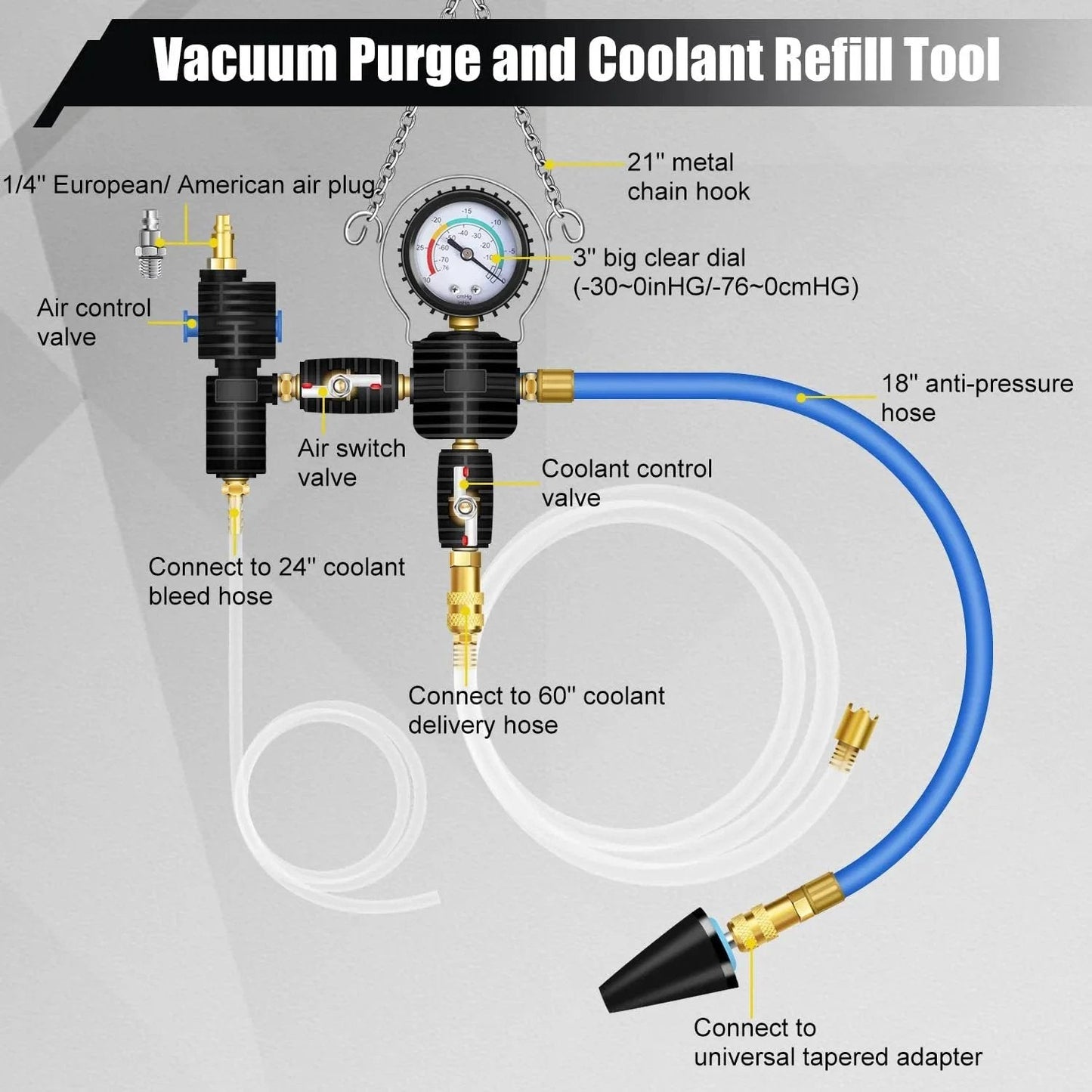 Automotive Radiator Pressure Tester And Coolant Vacuum Refill Kit components labeled with hoses and gauge