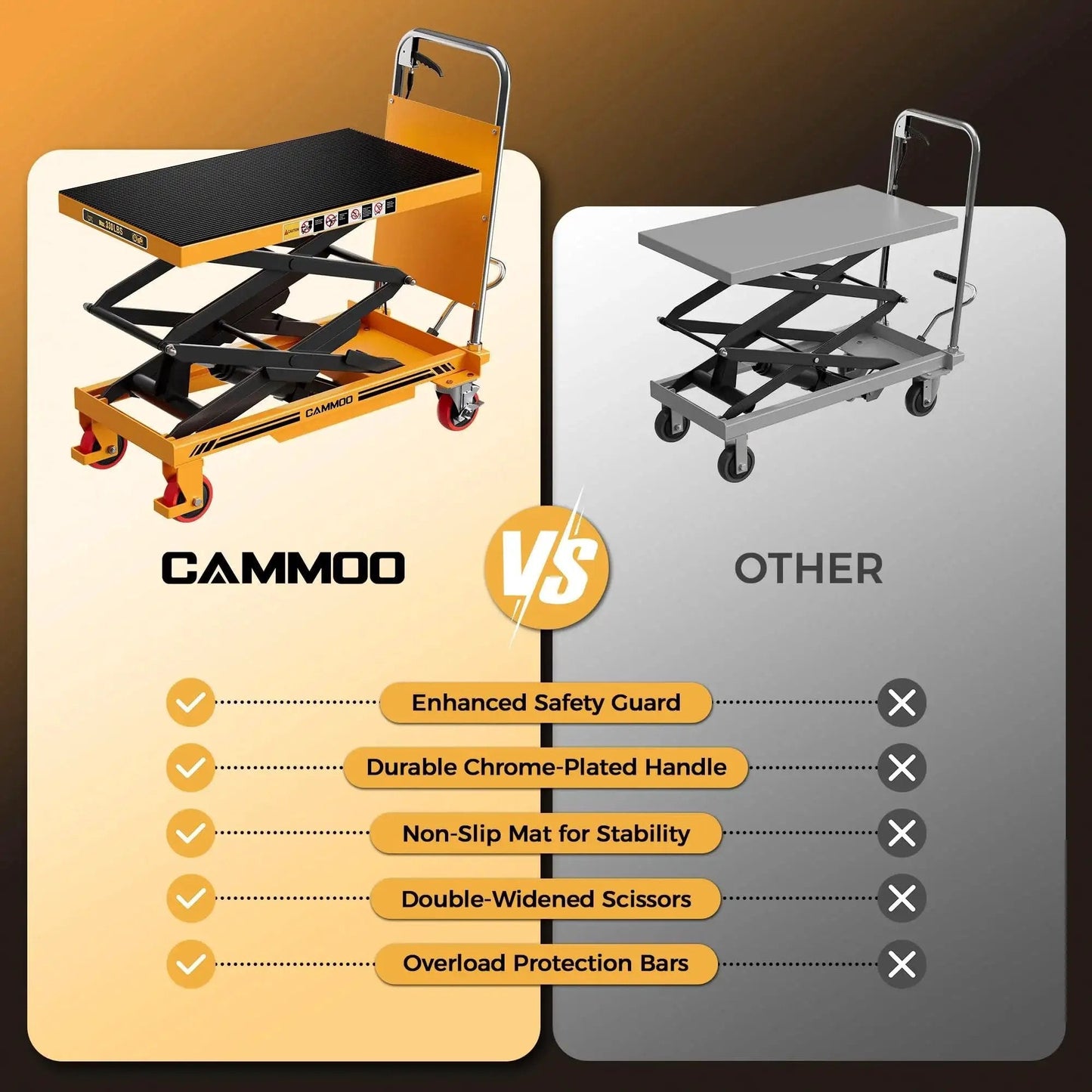 Comparison of Hydraulic Lift Table Cart 330 Lb Capacity 49.6In Lift Height Non Slip Pad with other model