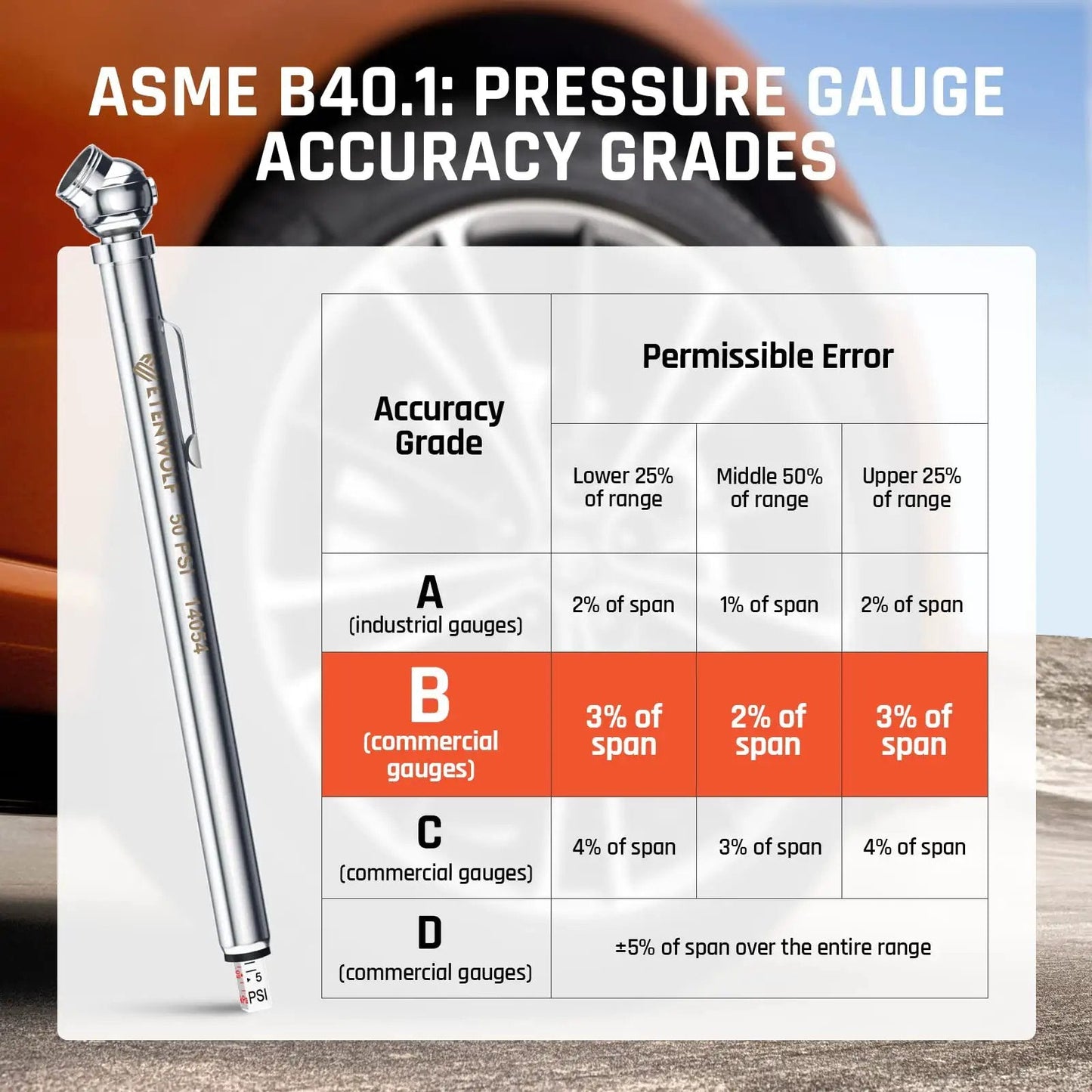 Pencil Tire Pressure Gauge Set Two Pack With 16 Tire Caps And Dual Ranges 10 To 50 PSI And 20 To 120 PSI Stainless Steel Body For Cars Trucks RVs And Bicycles ANSI B40 1 Grade B with accuracy grade chart.
