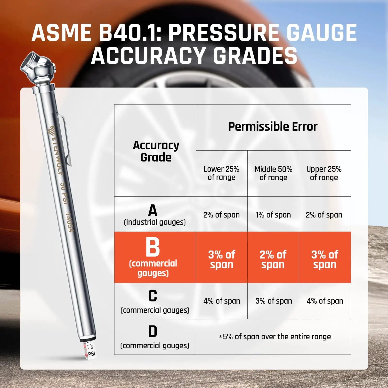 Pencil Tire Pressure Gauge Set Two Pack With 16 Tire Caps And Dual Ranges 10 To 50 PSI And 20 To 120 PSI Stainless Steel Body For Cars Trucks RVs And Bicycles ANSI B40 1 Grade B with accuracy grade chart.