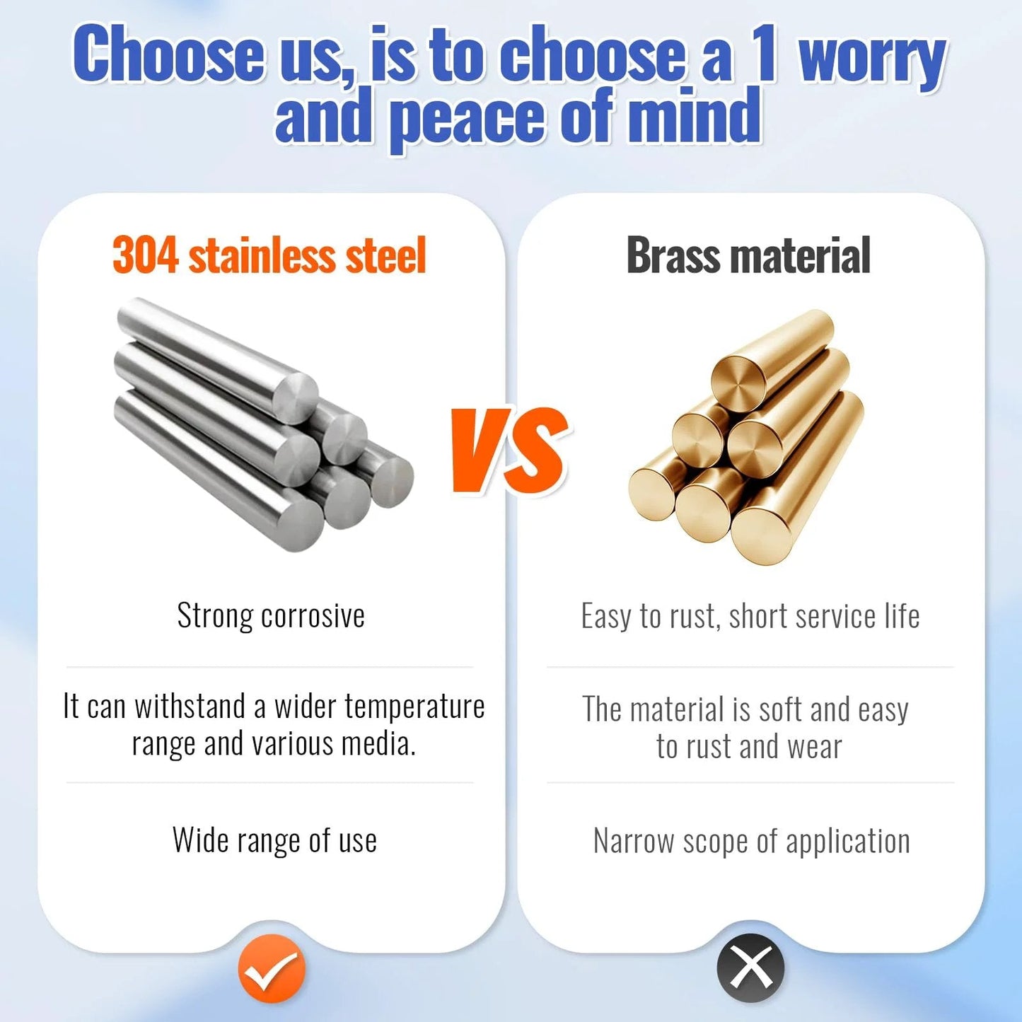 Comparison of 304 stainless steel and brass material showing corrosion resistance and durability differences
