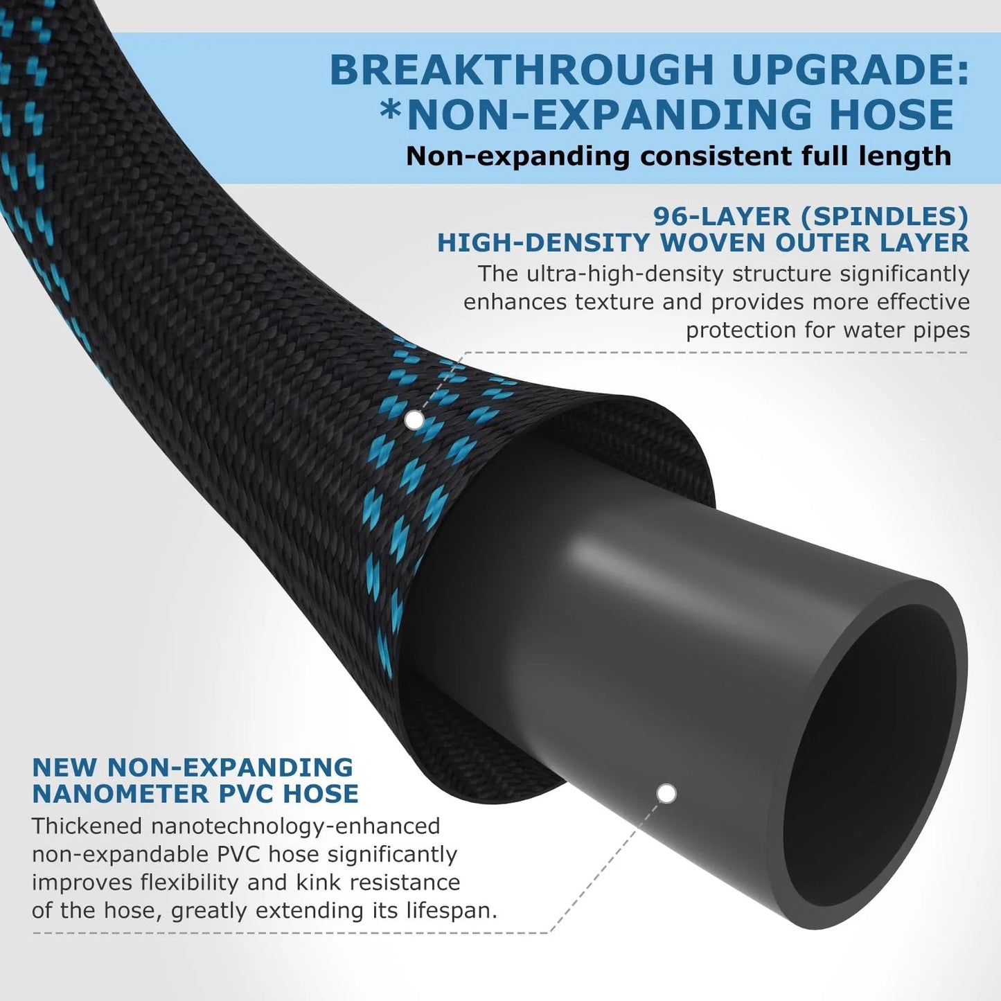 Close-up of Non Expanding Garden Hose 100 Ft With Kink Resistant Flex, Lightweight Water Hose with black and blue durable fabric.