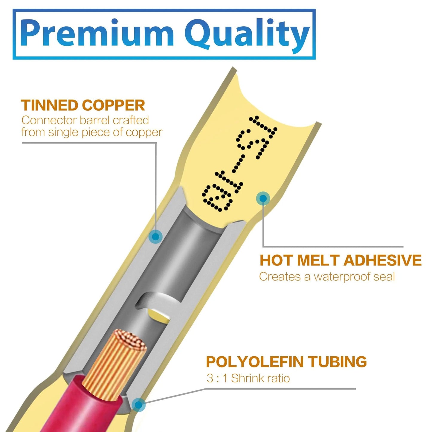 Diagram of waterproof heat shrink butt connector with features labeled including tinned copper, hot melt adhesive, and polyolefin tubing.