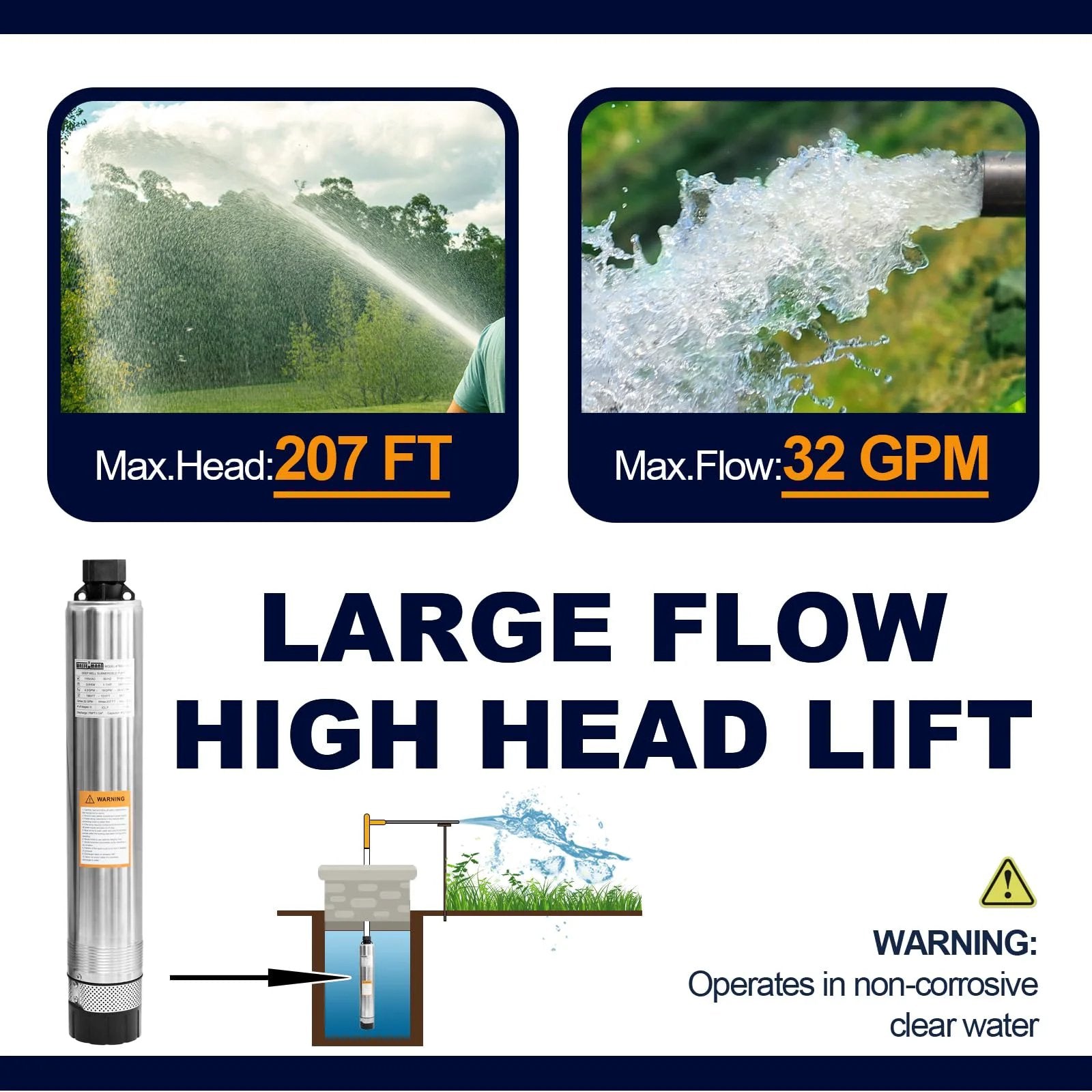 Infographic of 4 Inch Submersible Effluent Pump with 207Ft head, 32GPM, large flow, high head lift, suitable for clear water.