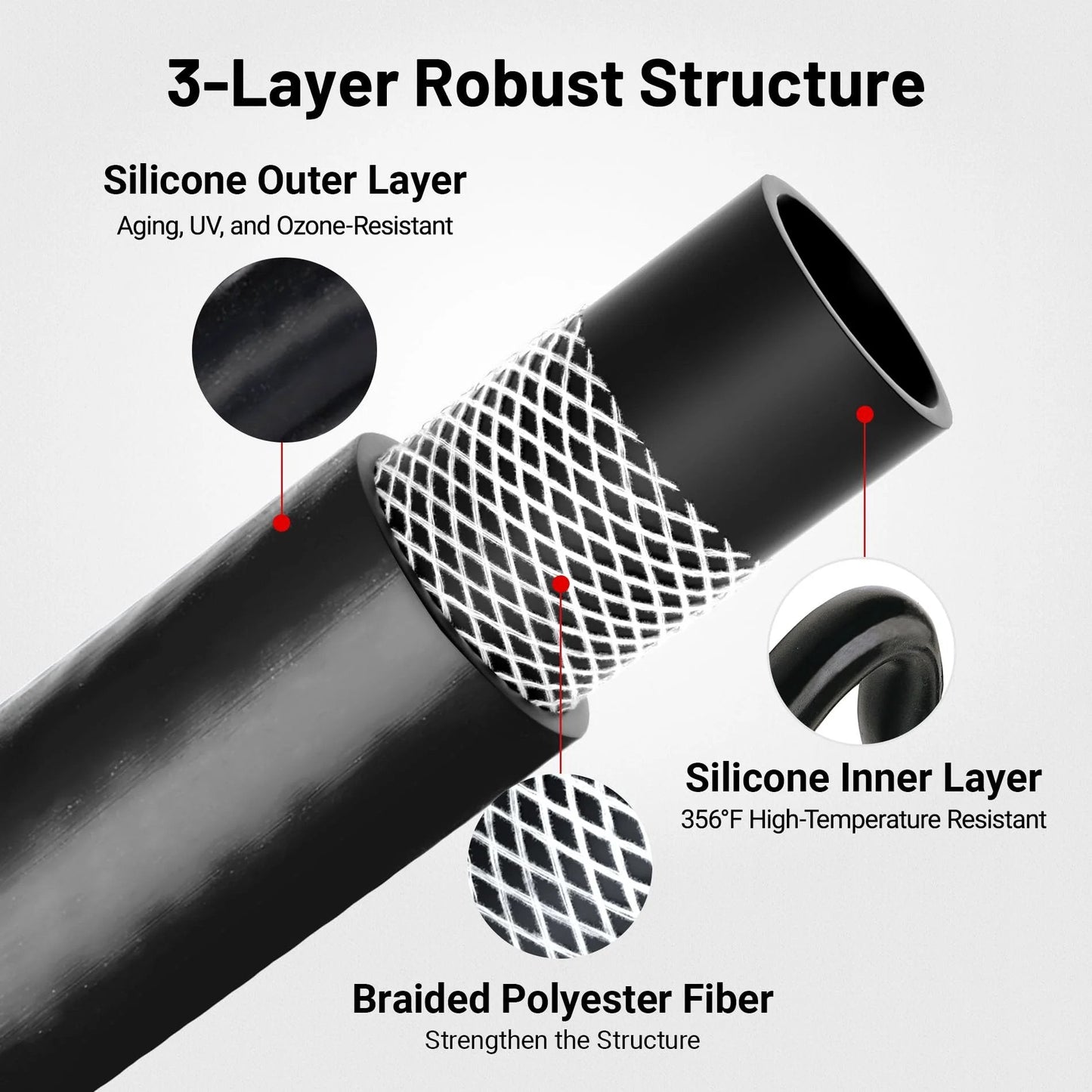 Cross-section view of Five Eighth Inch Silicone Heater Hose for Car Radiator Coolant System showing 3-layer structure.