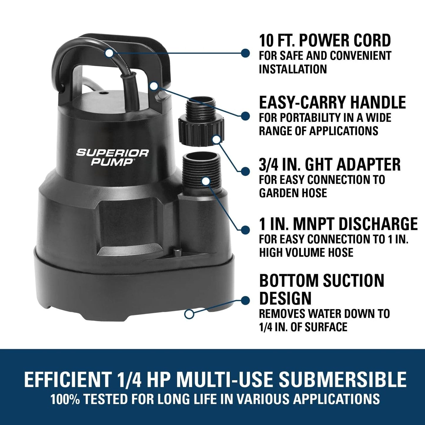High Flow One Quarter HP Thermoplastic Utility Pump With 2220 GPH, 25 Foot Lift, 1 Inch NPT Discharge, Garden Hose Adapter, Oil Free Motor, Carrying Handle, 8 Foot Cord, CSA Listed Black Superior Pump with easy-carry handle and power cord.