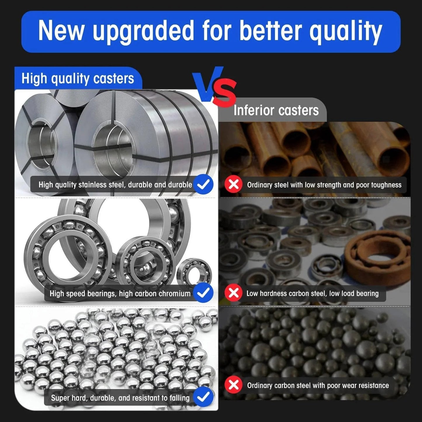 Comparison of high quality casters with stainless steel and bearings versus inferior steel casters for durability and strength.