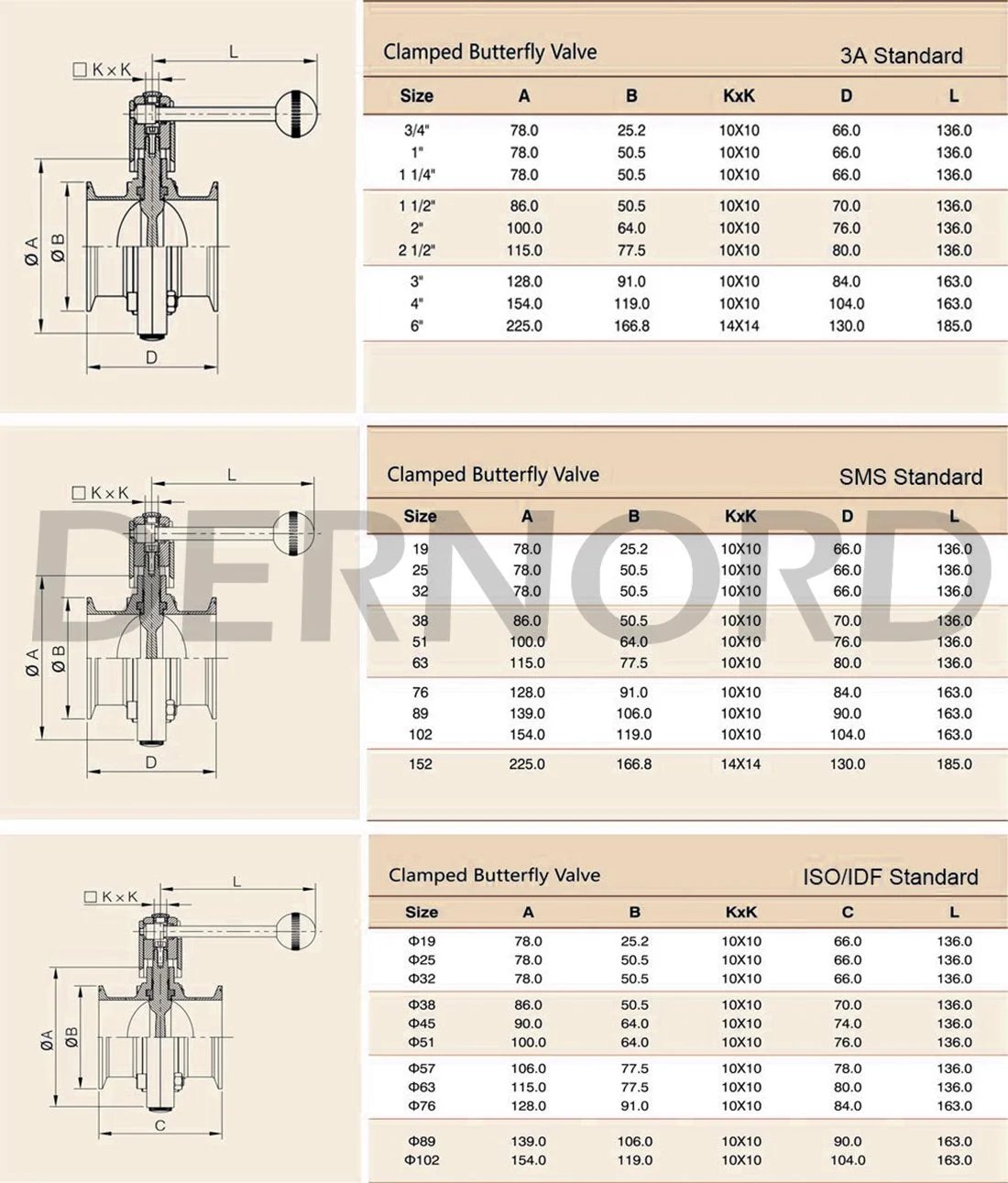 Diagram and specifications for Premium Stainless Steel 304 Sanitary Butterfly Valve With Pull Handle For 1.5 Inch Tri Clamp Clover Tubing.