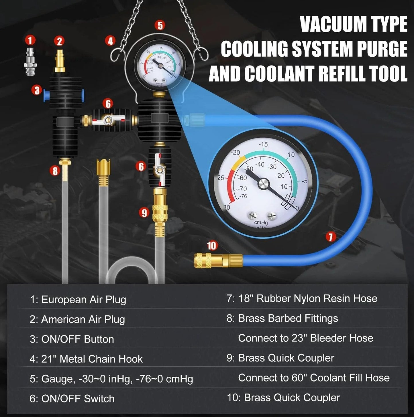 All In One Radiator Coolant Pressure Tester and Vacuum Refill Tool Kit with pressure gauge and hoses displayed