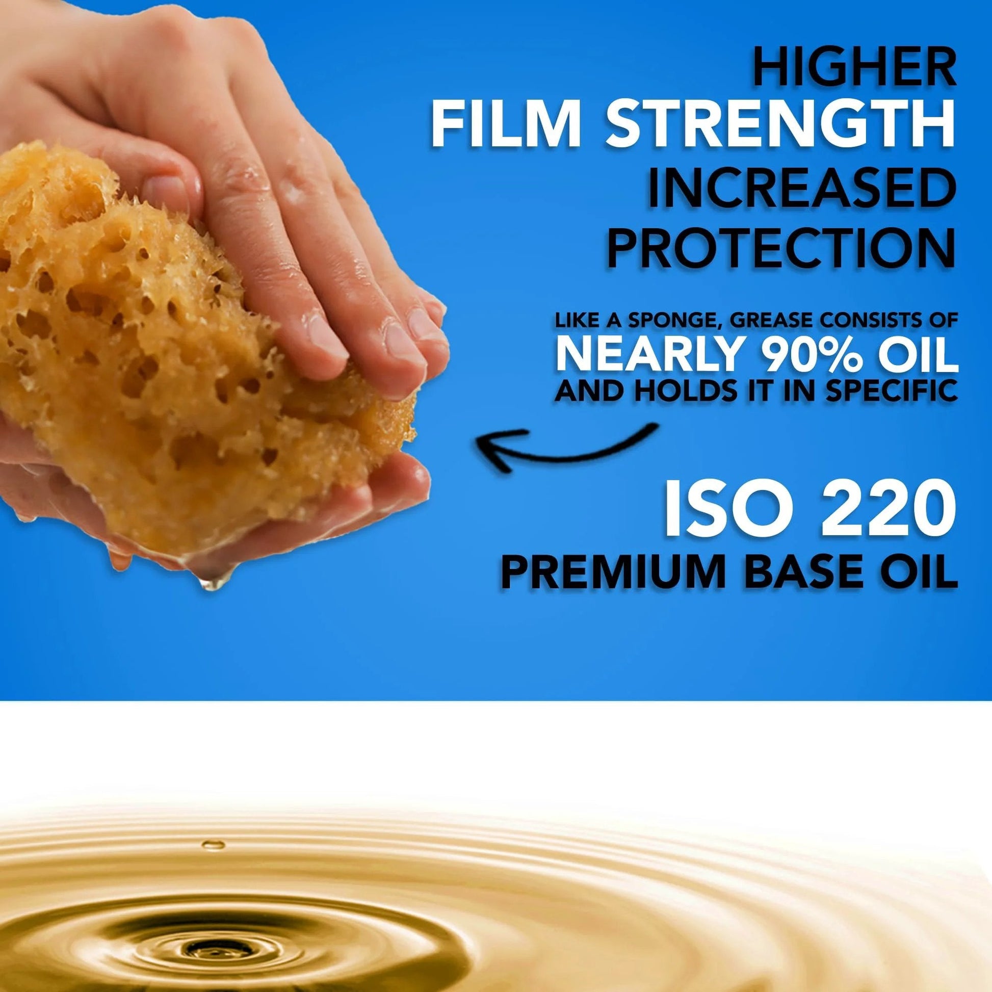 Hand holding a sponge with text about higher film strength and ISO 220 premium base oil, illustrating grease properties.