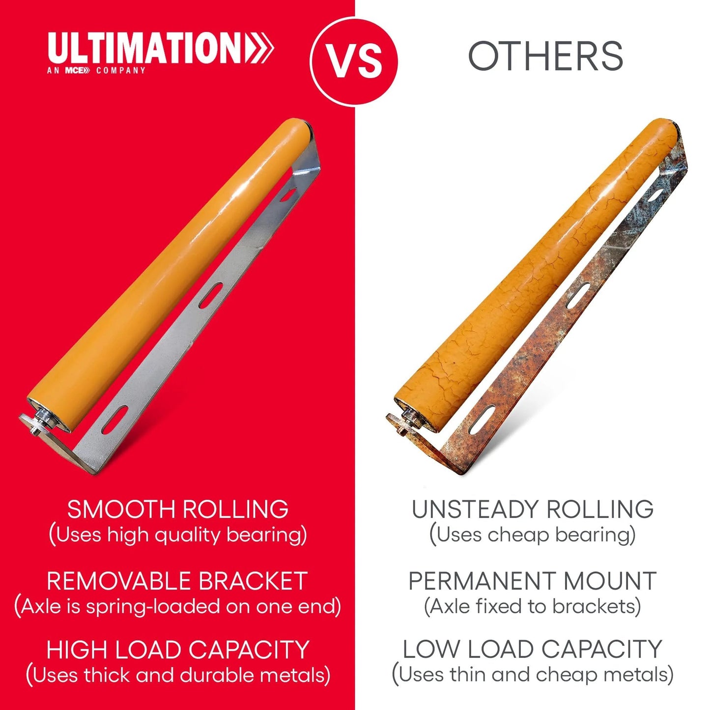Comparison of Heavy Duty Polyurethane Coated Conveyor Rollers With Brackets for Carts and Trolleys, showing Ultimation design versus others