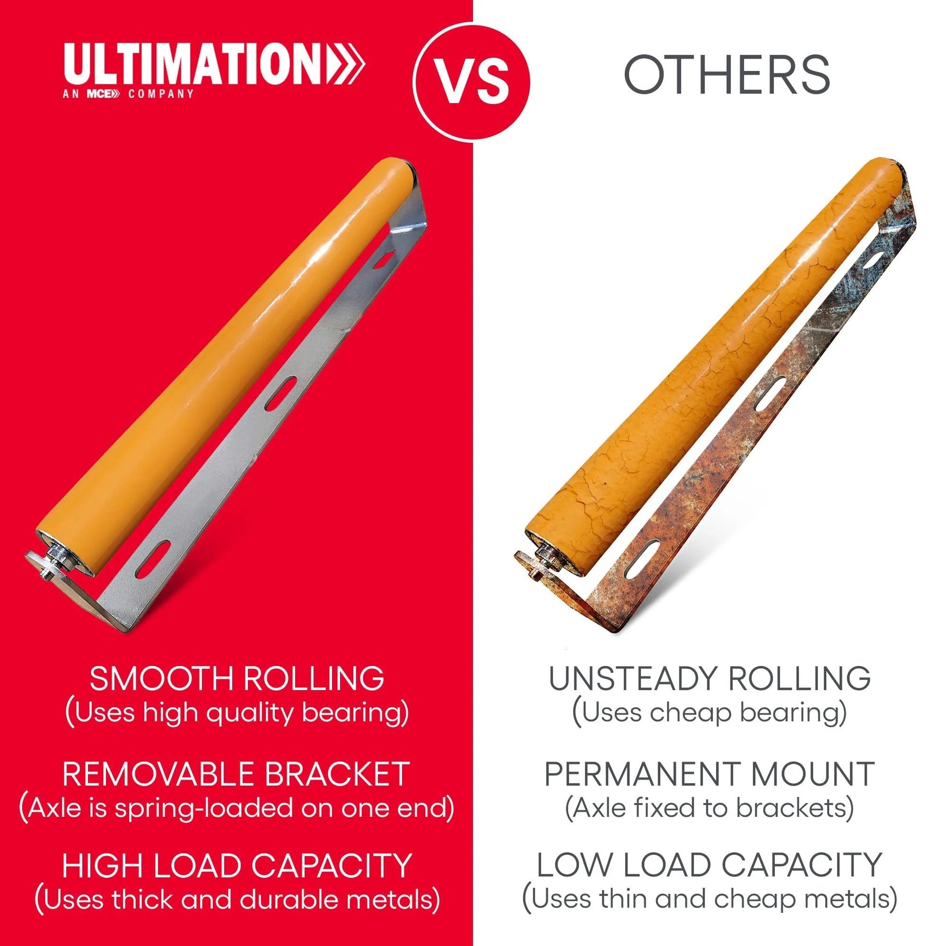 Comparison of Heavy Duty Polyurethane Coated Conveyor Rollers With Brackets for Carts and Trolleys, showing Ultimation design versus others