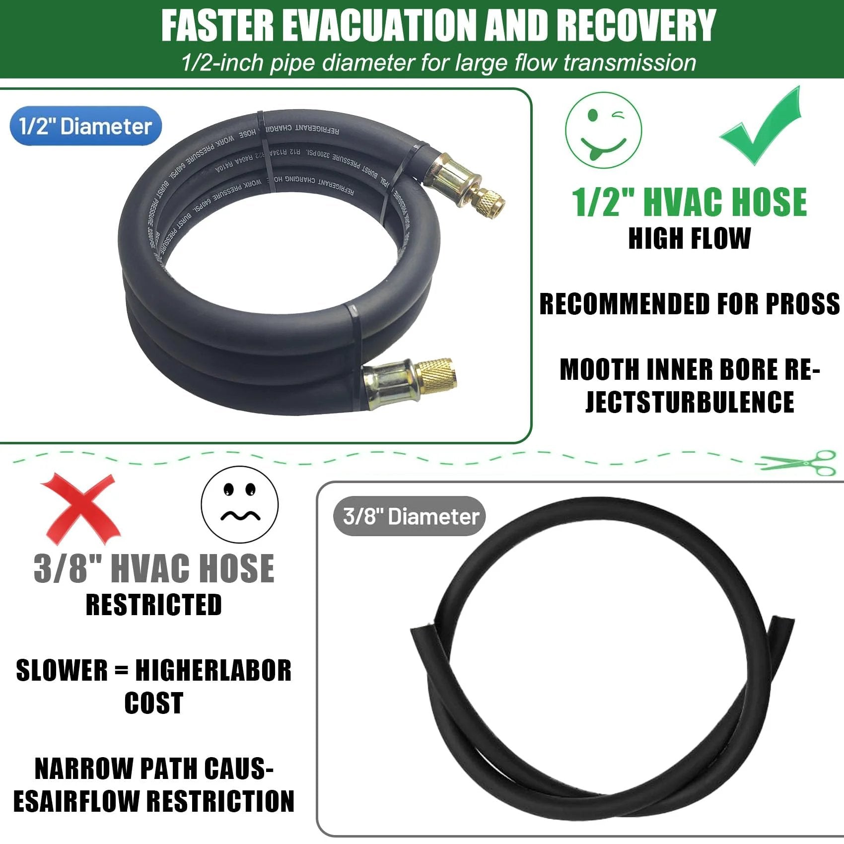 High Flow Half Inch HVAC Vacuum Hose With 3/8 To 1/4 Inch SAE Fittings, Six Foot Long, 20 Micron Vacuum Certified for air conditioners