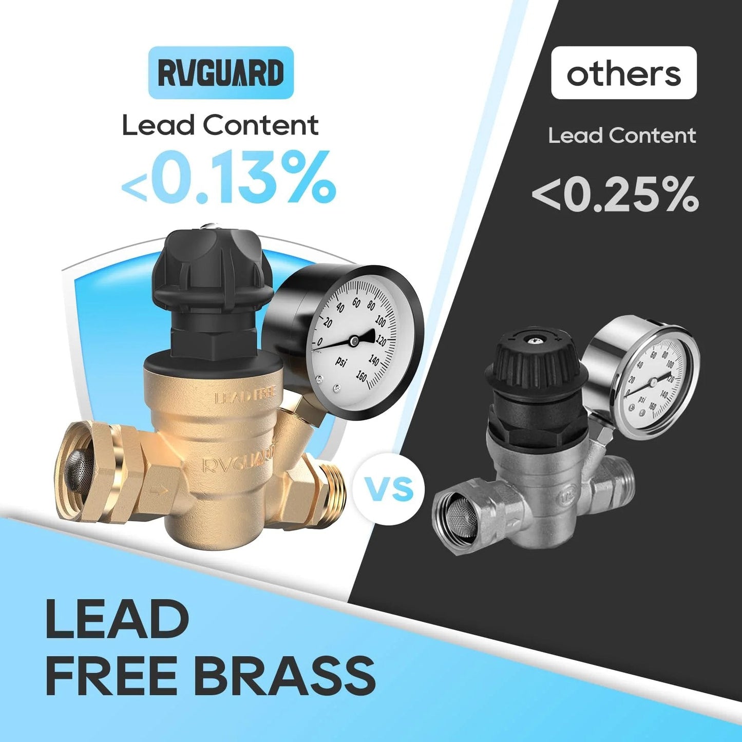 Adjustable Knob RV Water Pressure Regulator Valve By RVGUARD Tool Free Lead Free Brass Reducer With Gauge And Inlet Screen Filter shown with competitor's product