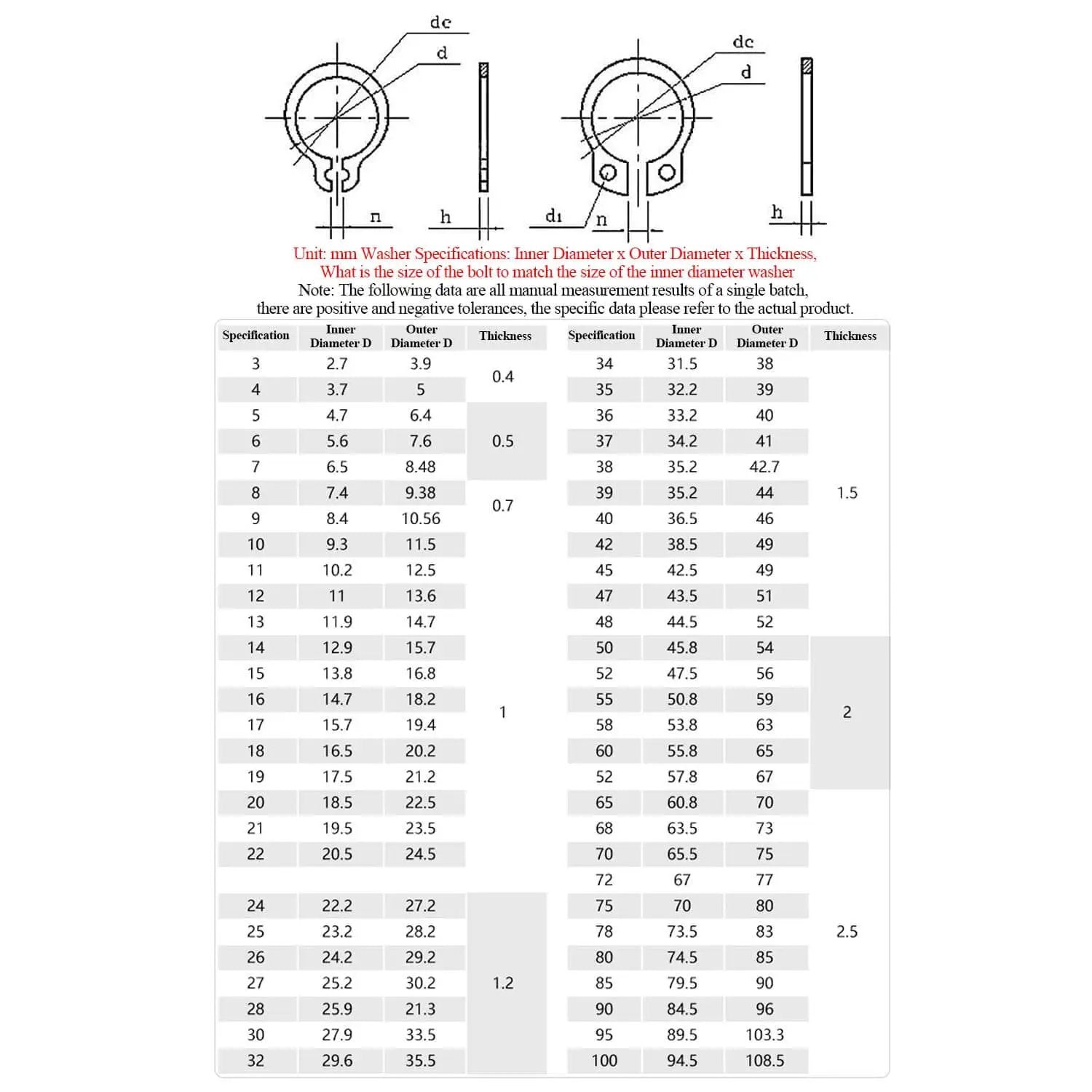 External Retaining C Clip Rings Set In 304 Stainless Steel 100 Piece Pack For Bearings And Machinery Fits 6 7 8 9 10mm size chart