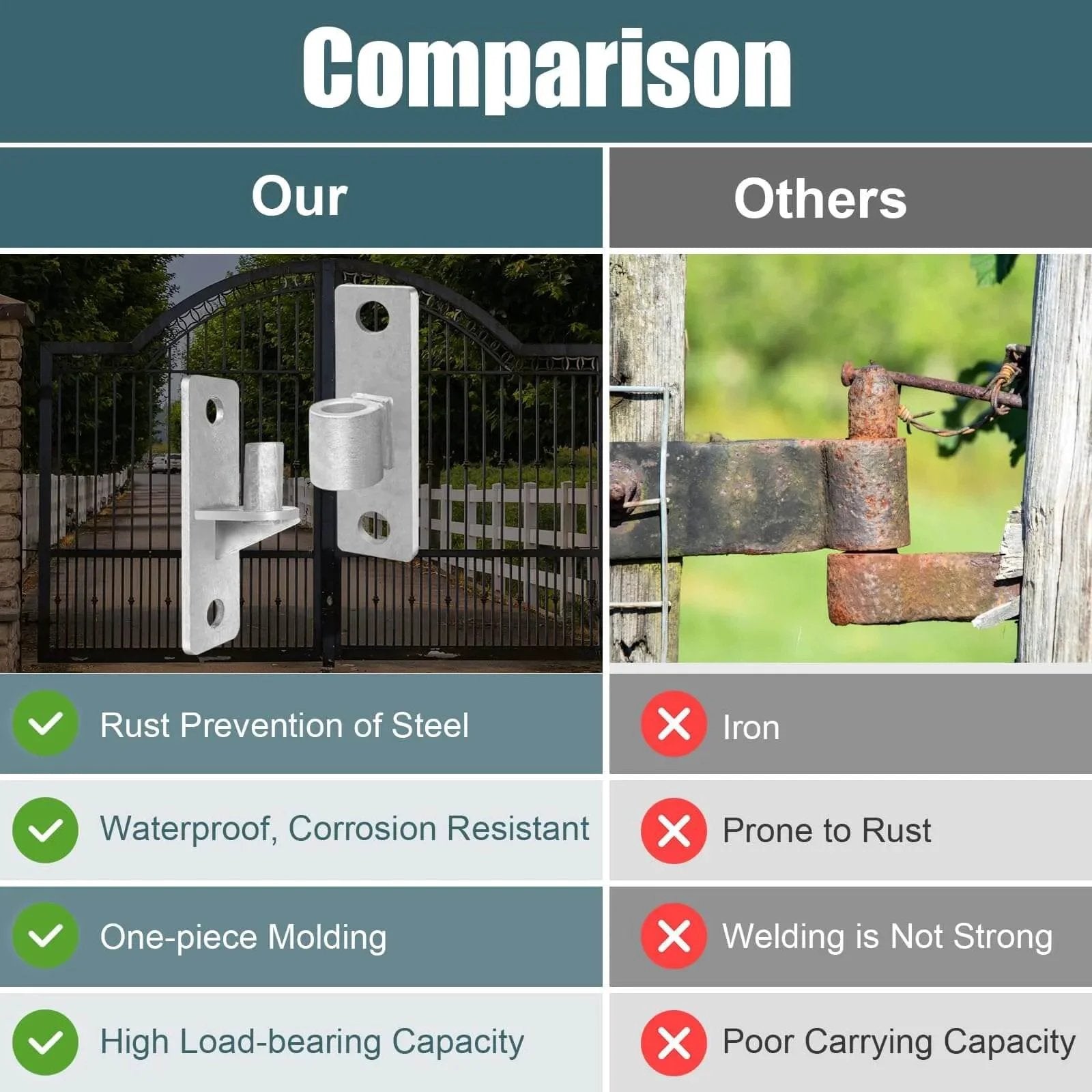 Comparison of 4 Pack Heavy Duty Gate Hinge Set Stainless Steel Hinges with rust-prone iron hinge on farm gates.