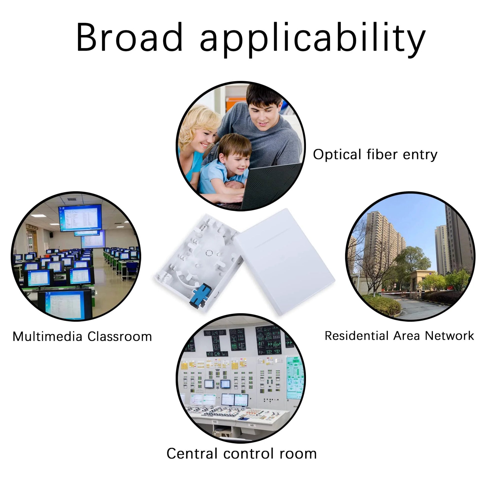 2 Port Fiber Optic Terminal Junction Box Desktop Panel For FTTH With SC UPC Connectors in various network setups