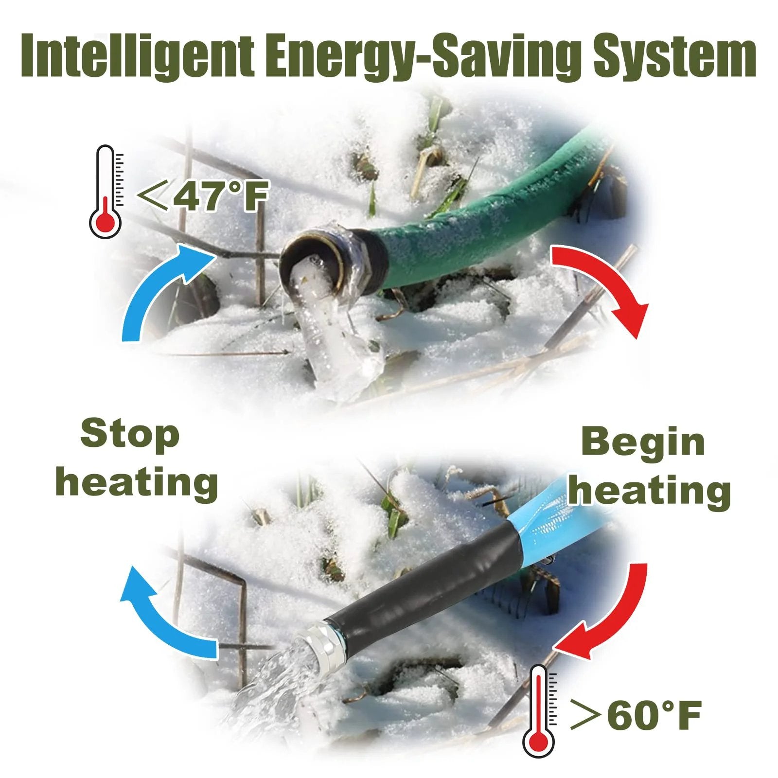 RV Heated Water Hose For Campers, 30 Ft Long, Five Eighth Inch Inner Diameter, Upgraded 4.0 With Energy Saving Thermostat demonstration