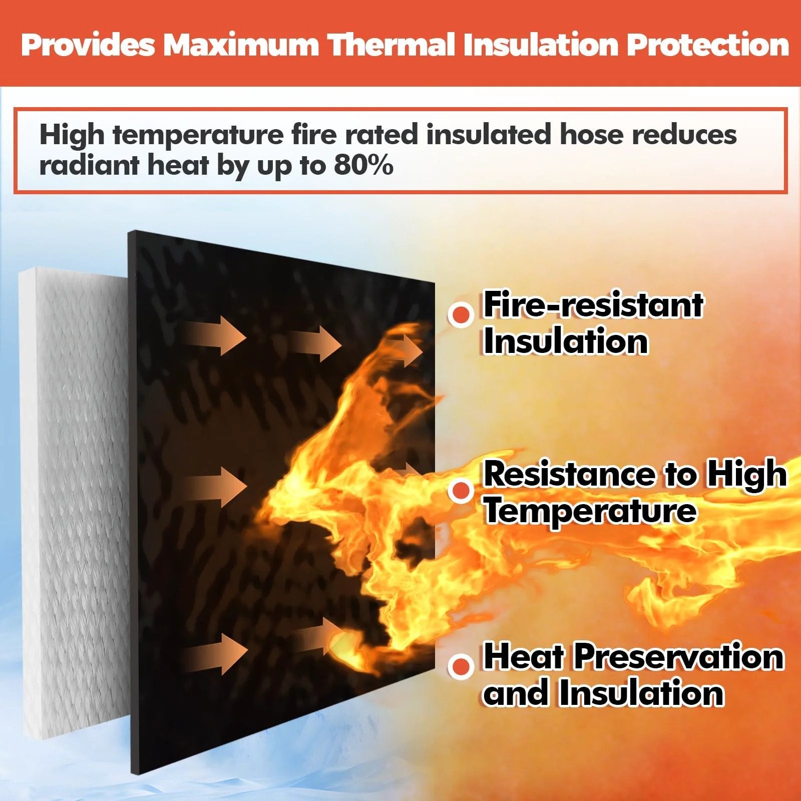 Diagram showing silicone fiberglass cable sleeve heat shield for appliances with fire resistance and heat preservation features.