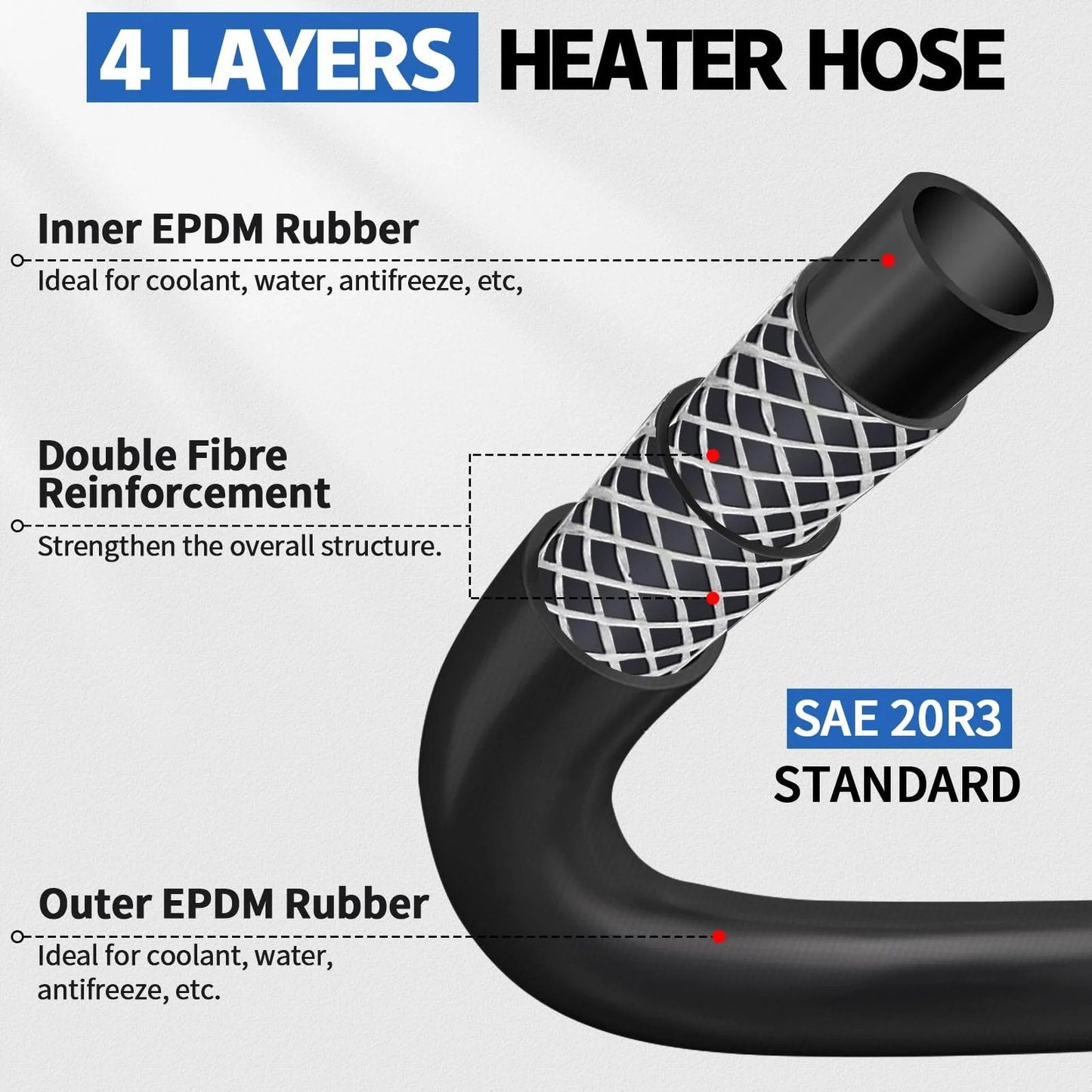 Four-layer design of the Five Eighth Inch Heater Hose For Water Coolant And Fuel Systems, EPDM Hose with Spiral Layers, SAE J20R3 D2.
