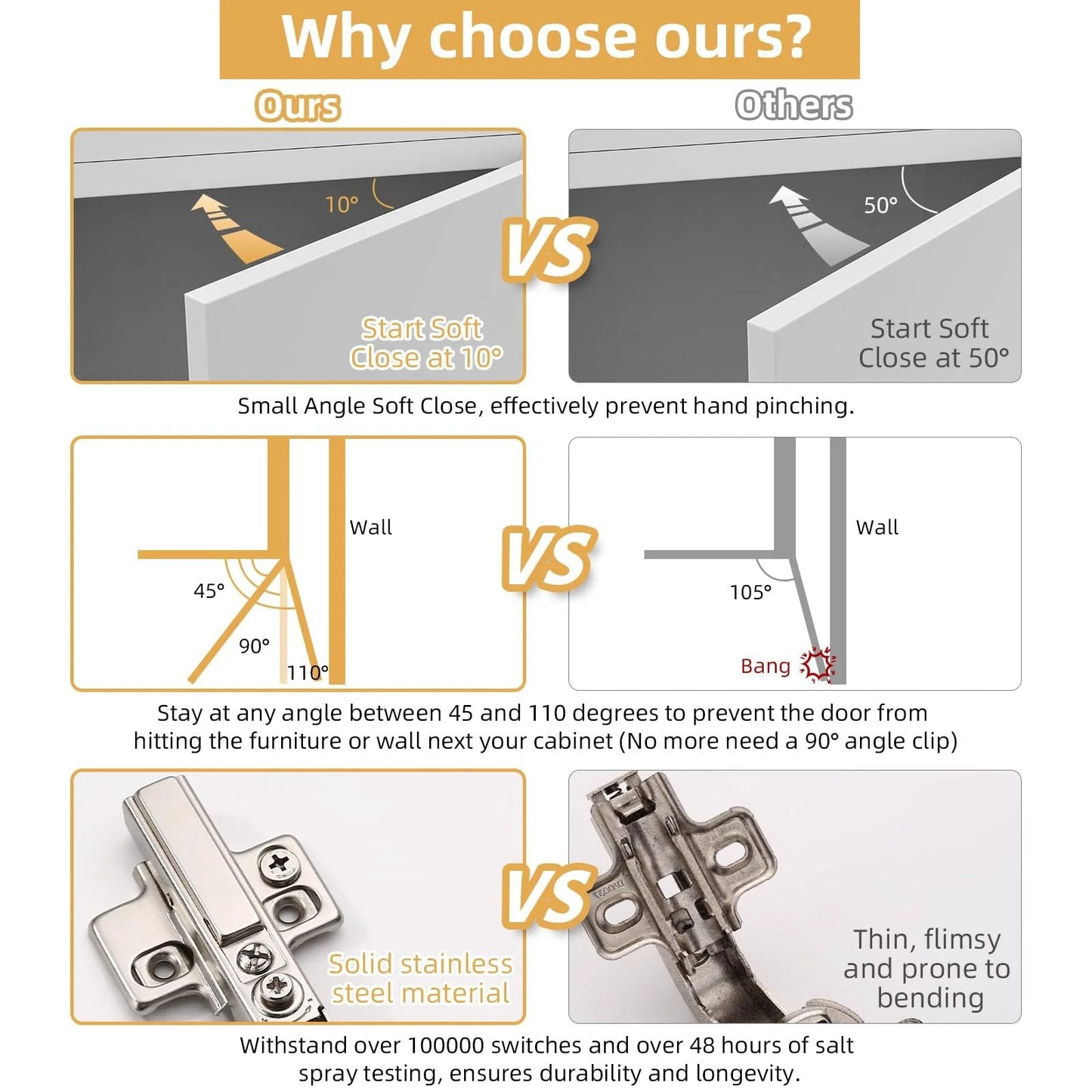 Comparison of 10 Pack Frameless Full Overlay Soft Close Cabinet Hinges With 4D Adjustment And Speed Control For A No Gap Fit Clip On European Stainless Steel Kitchen Hardware Open From 45 To 110 Degree showing soft close angle and material durability.