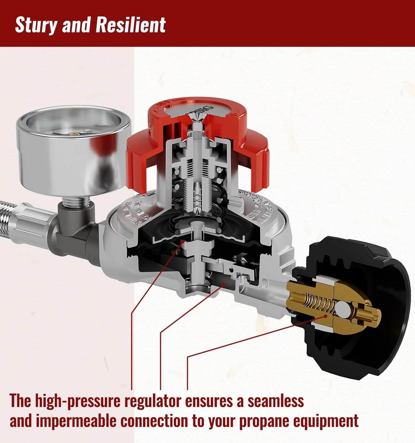 Cutaway view of 5 Ft High Pressure Propane Regulator Hose With Gauge 0-30 PSI Adjustable, showing internal components.
