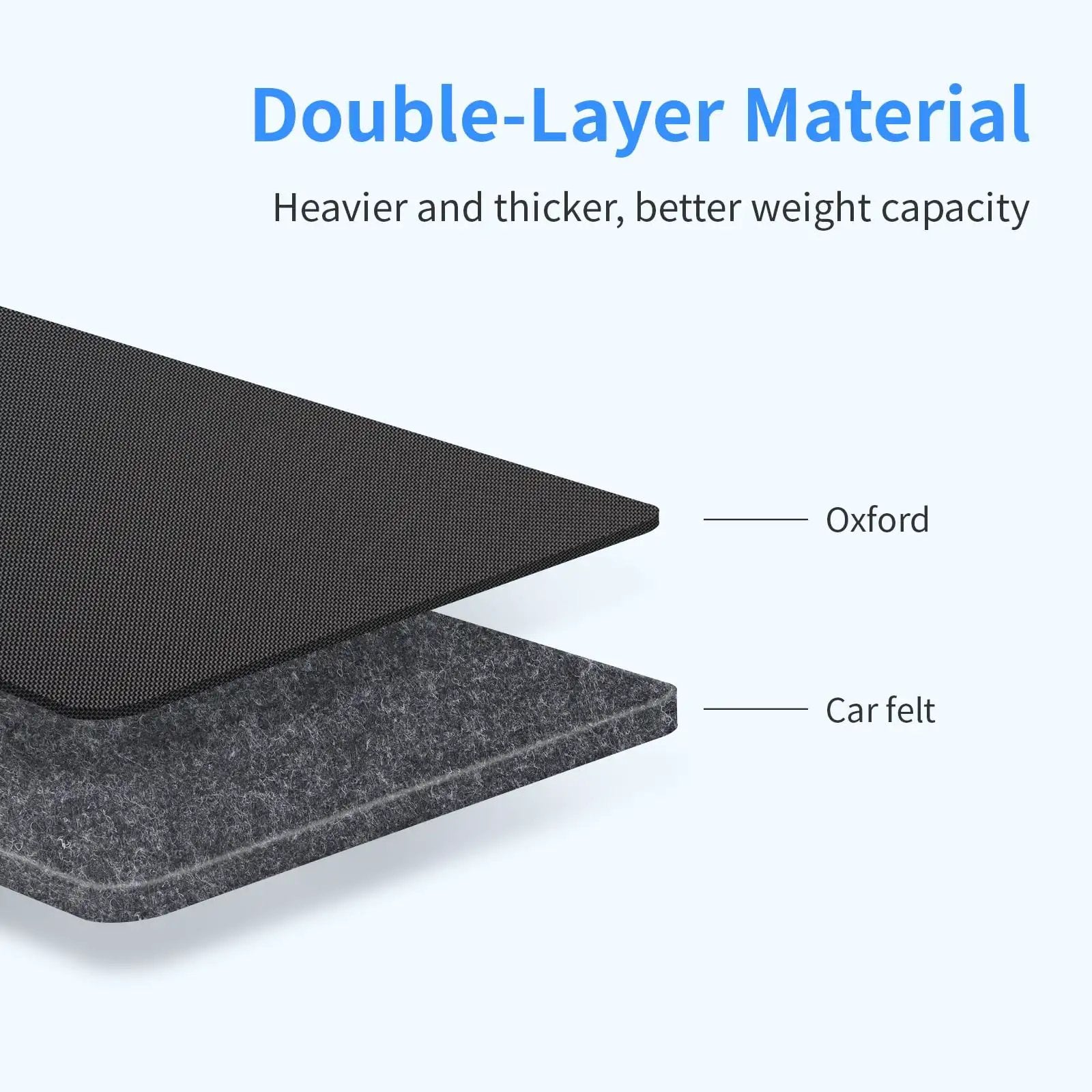Close-up of Durable Large Car Seat Protector Kick Mats 2 Pack With Dual Mesh Pockets And Water Resistant Oxford Cloth showing double-layer material.