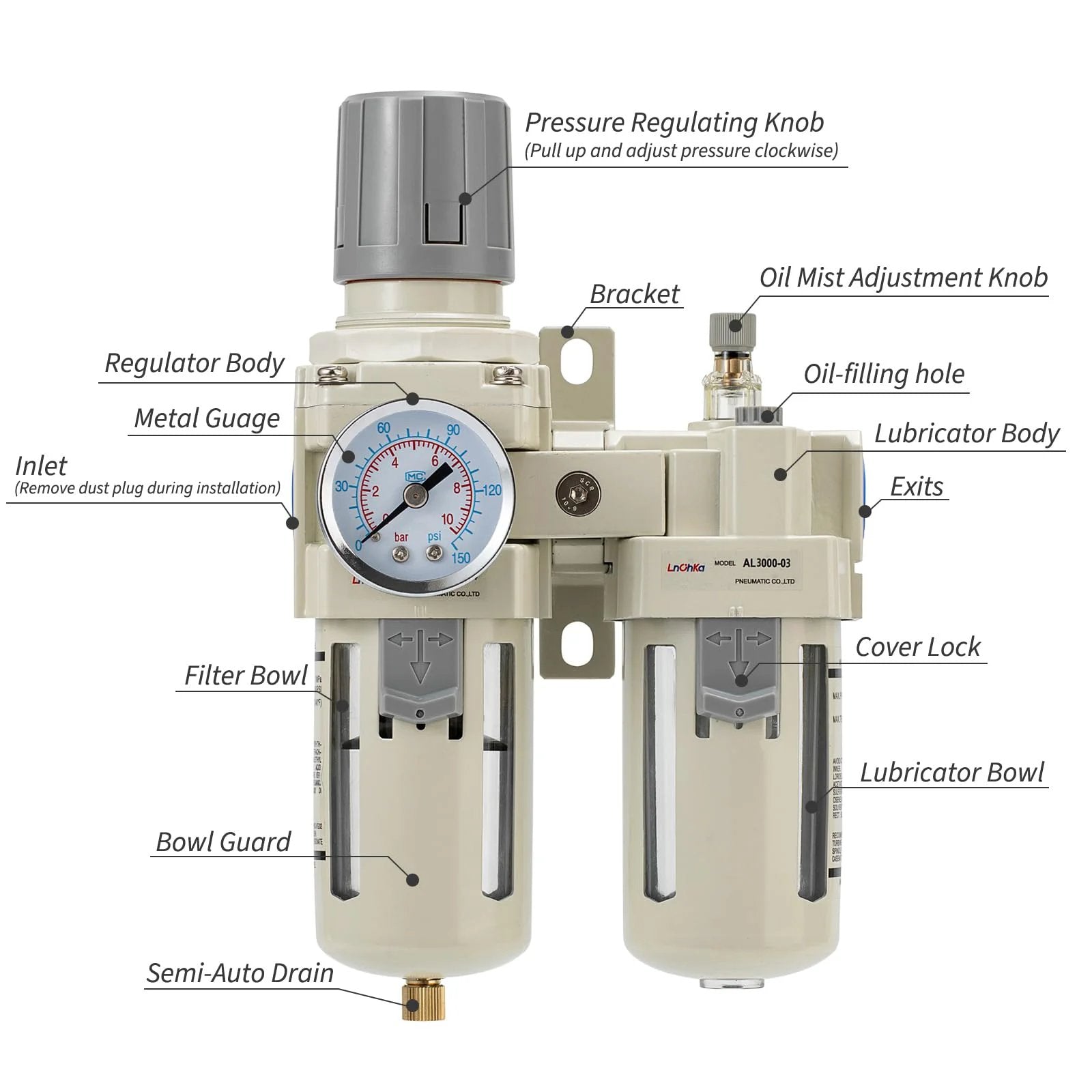 Pro Grade All In One FRL Air Filter Regulator Lubricator For Pneumatic Systems With Pressure Gauge 0-150 PSI And 3/8 NPT Water Separator Semi Auto Drain LNCHKA with labeled parts