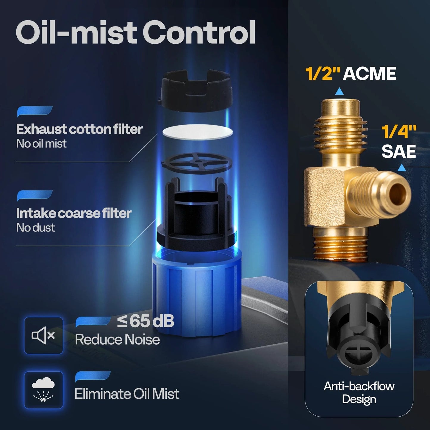 Sparkless One Third HP HVAC Vacuum Pump With 4.5 CFM And Sparkproof Auto On Off Switch showing oil-mist control features