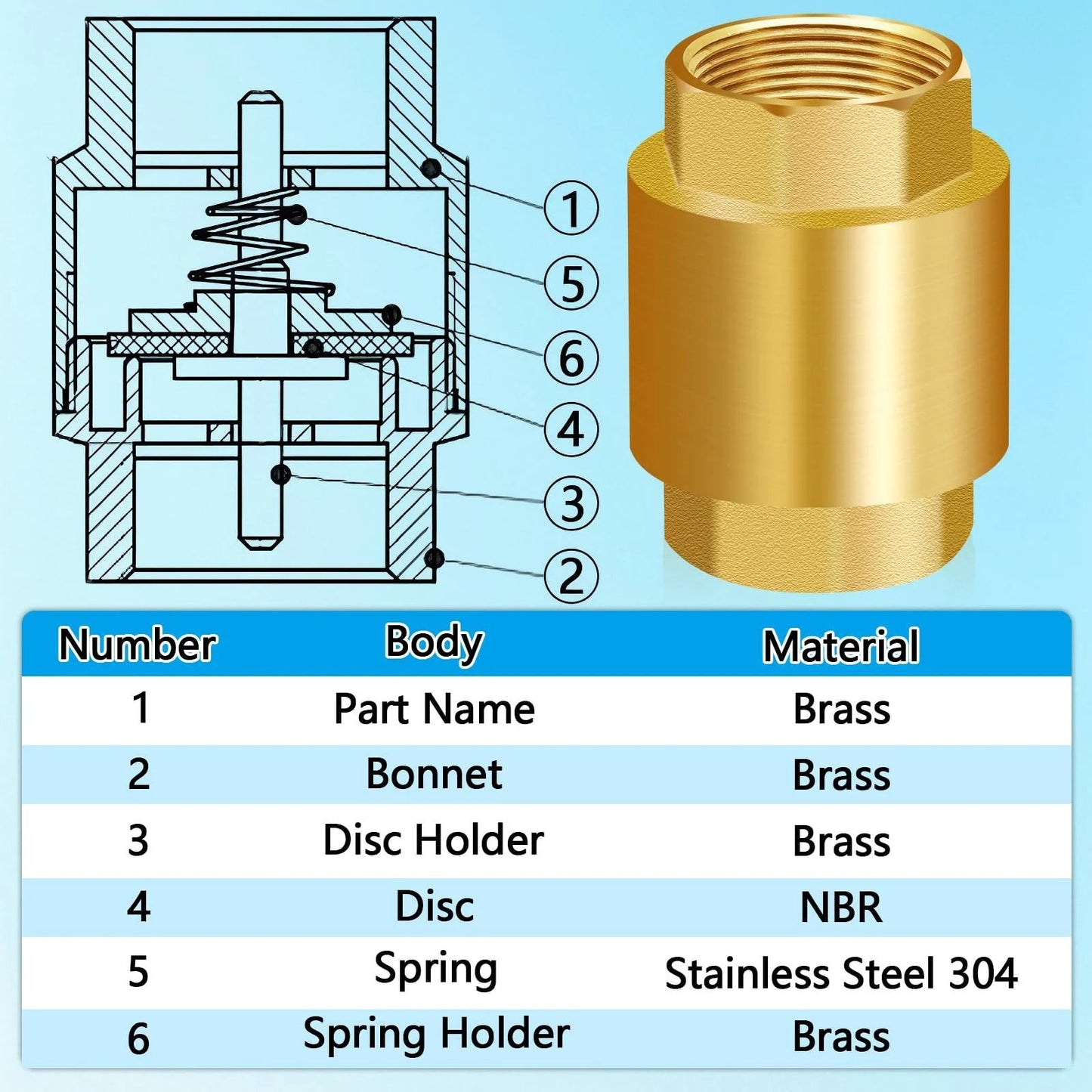 Diagram and parts list of Solid Brass Spring Check Valve One And One Half Inch NPT Female Thread Non Return One Way Inline Water Valve For Well Pump Tank And Backflow Preventer Built To Last Heavy Duty With Horizontal Or Vertical Install Capability, showing construction and materials